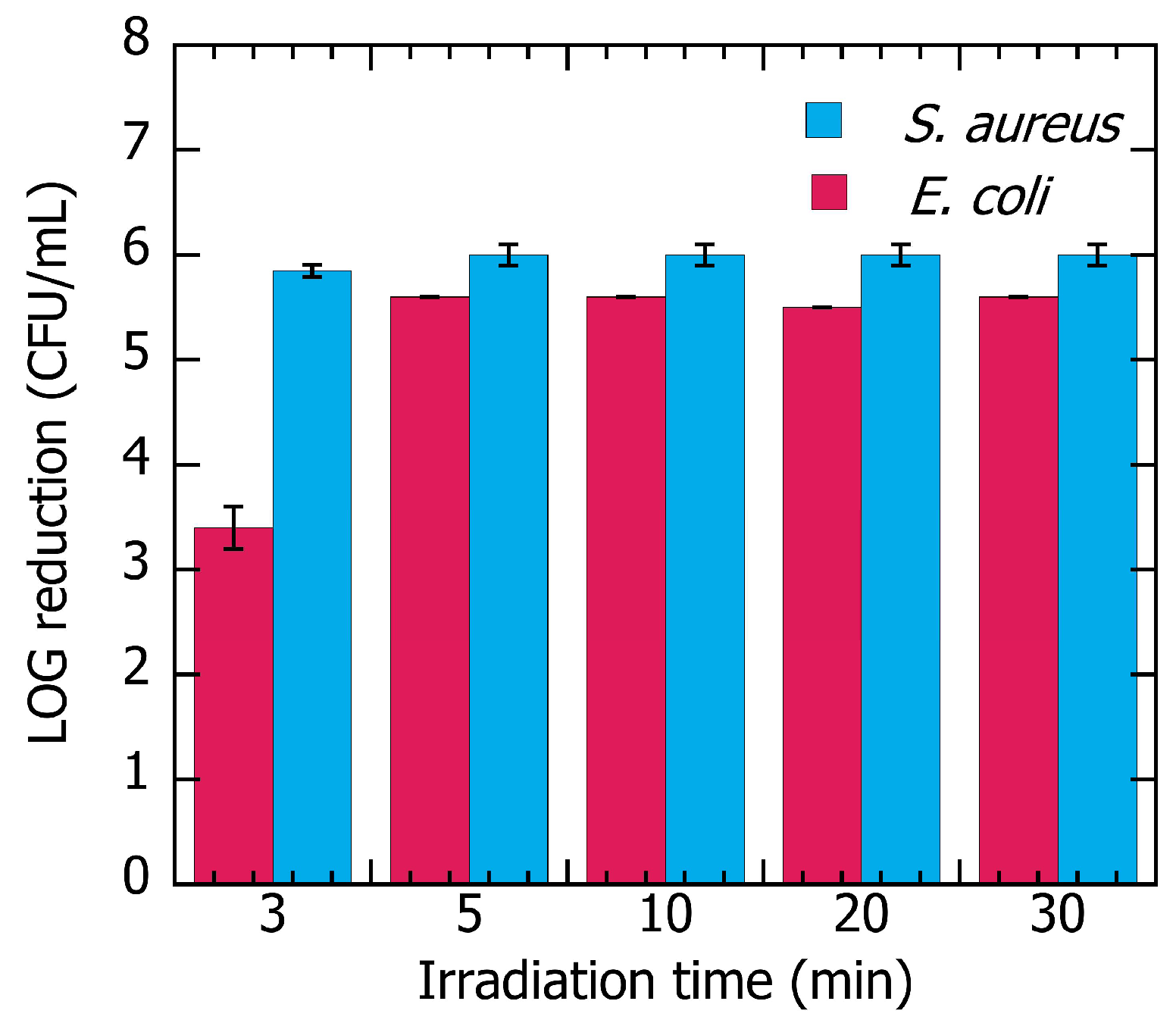 Nanomaterials 15 01224 g005 Nanomaterials 15 01224 g005