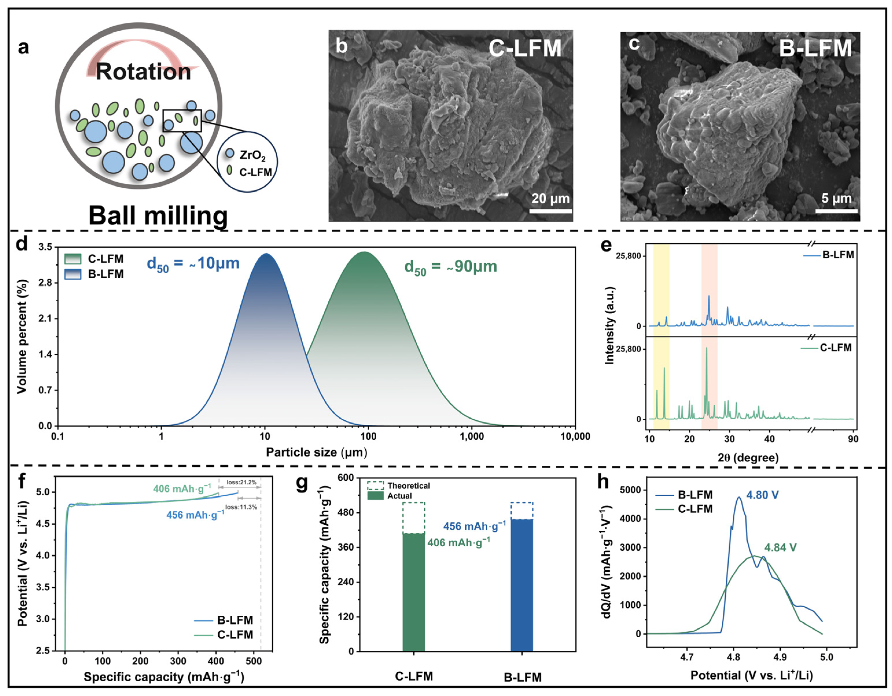 Nanomaterials 15 01225 g002 Nanomaterials 15 01225 g002