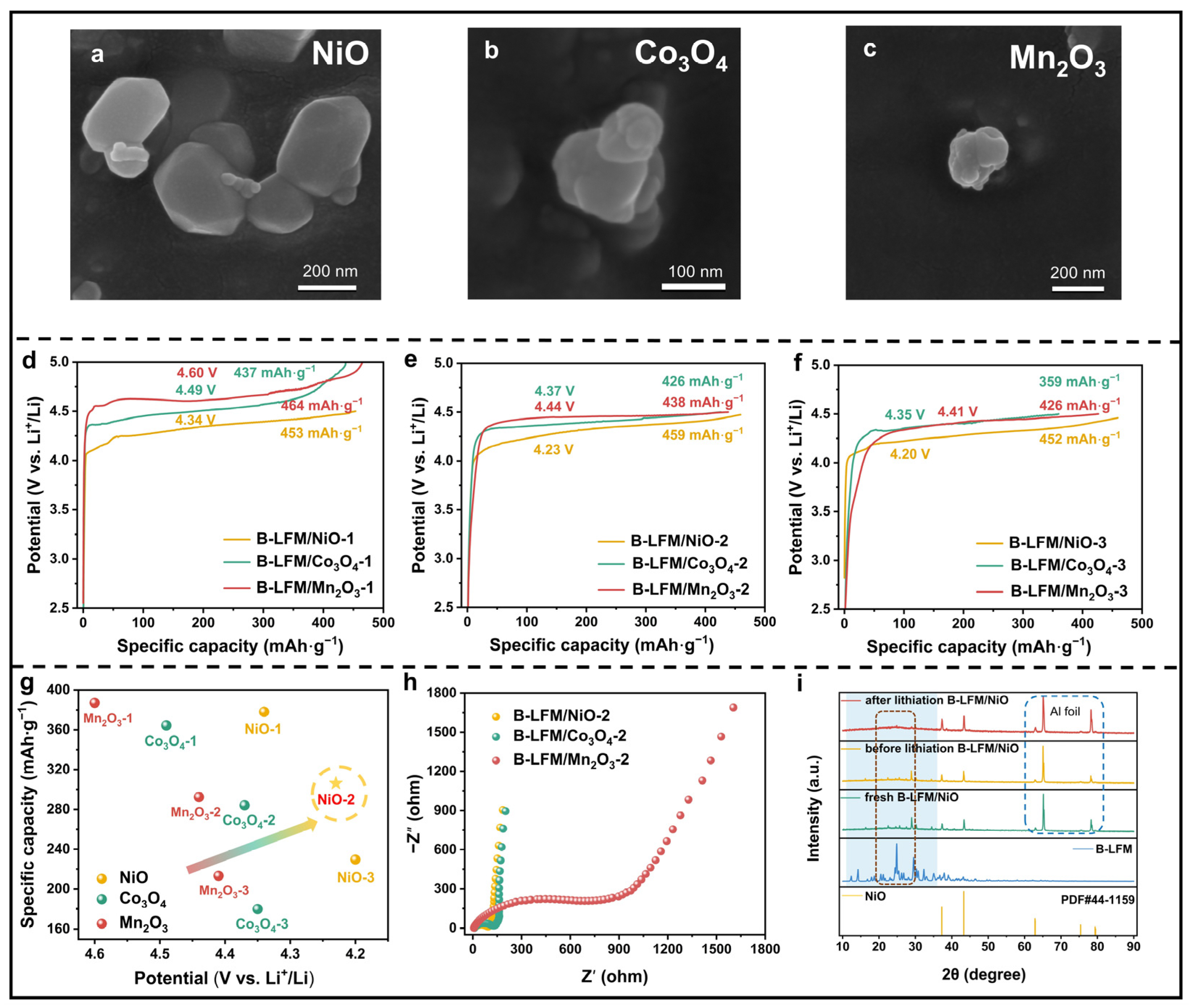 Nanomaterials 15 01225 g003 Nanomaterials 15 01225 g003