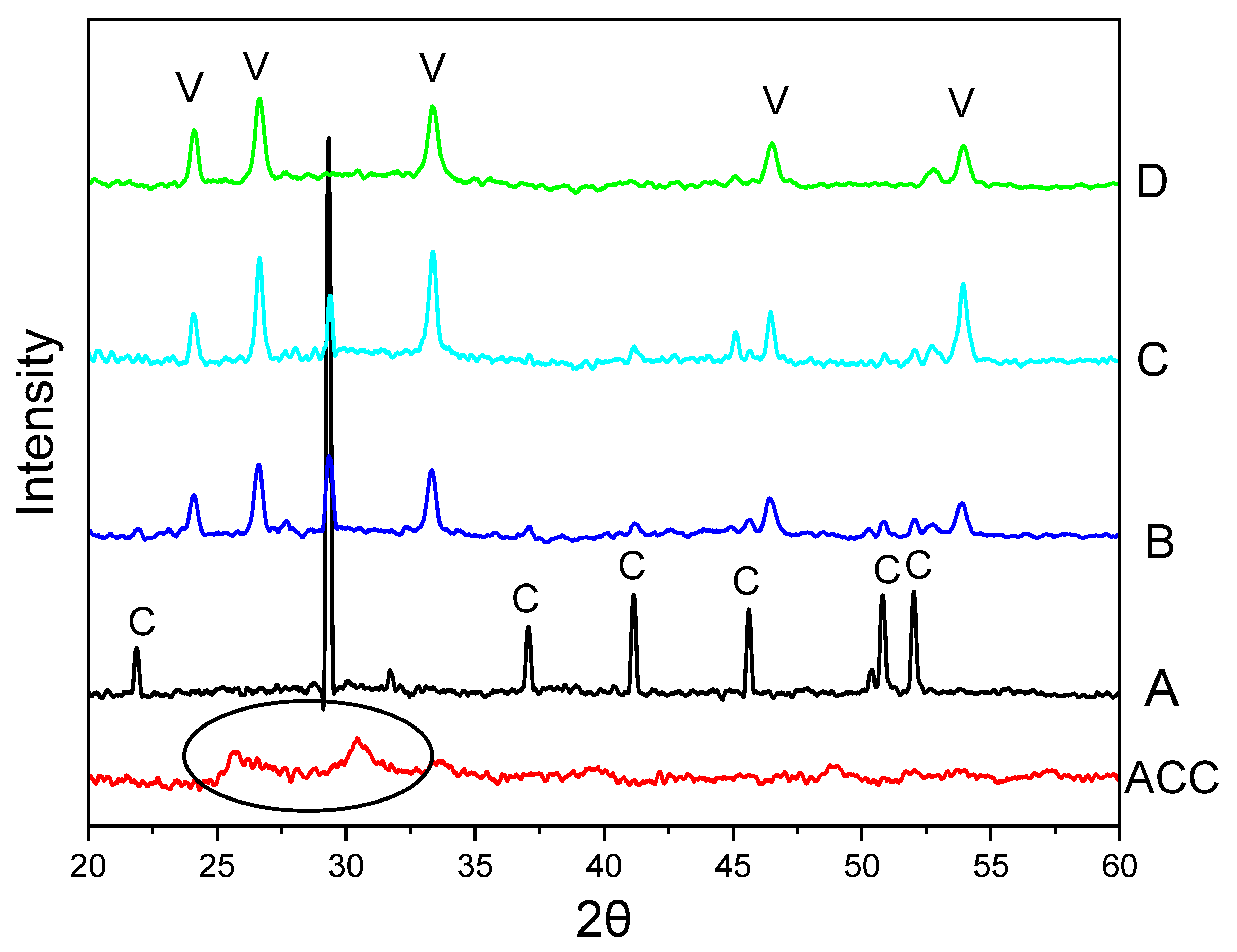 Nanomaterials 15 01227 g002