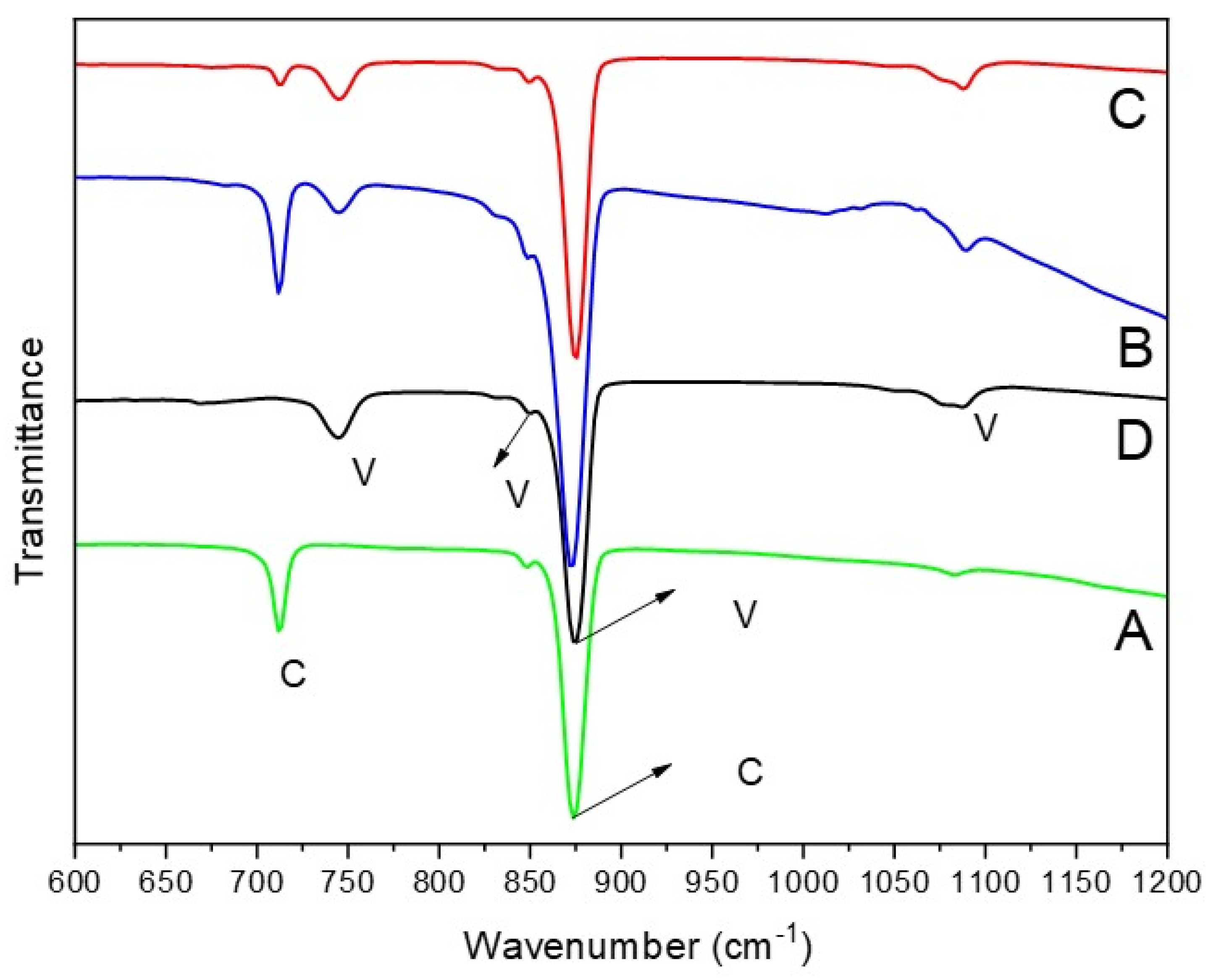 Nanomaterials 15 01227 g003