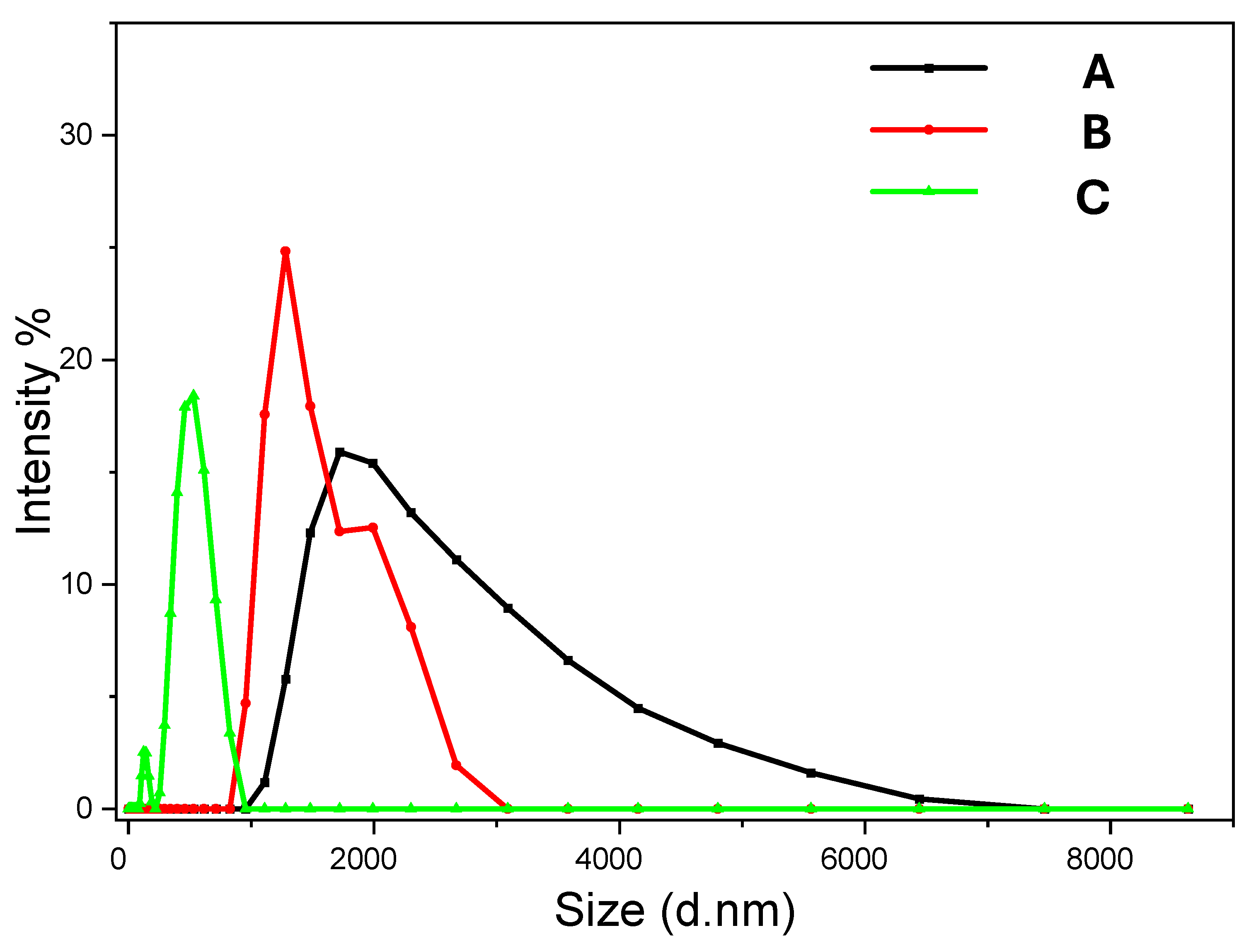 Nanomaterials 15 01227 g008