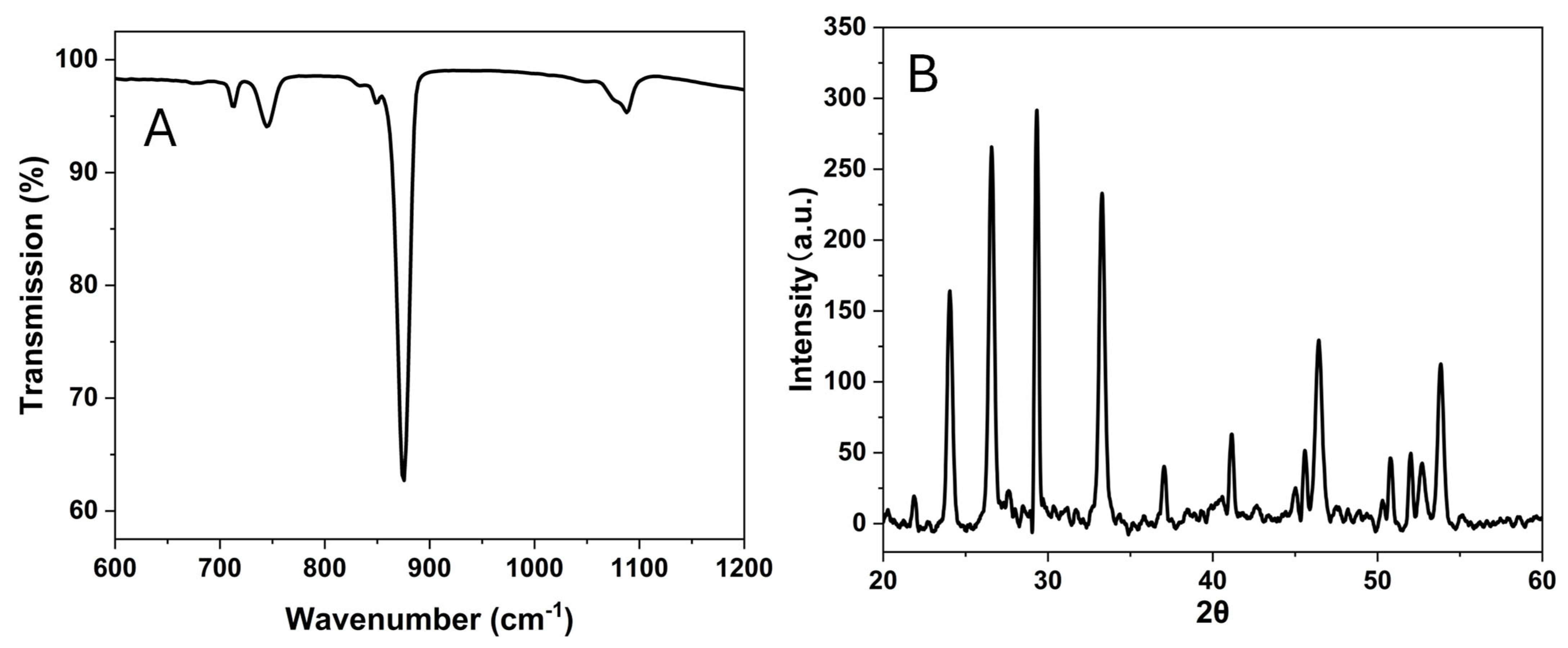 Nanomaterials 15 01227 g013