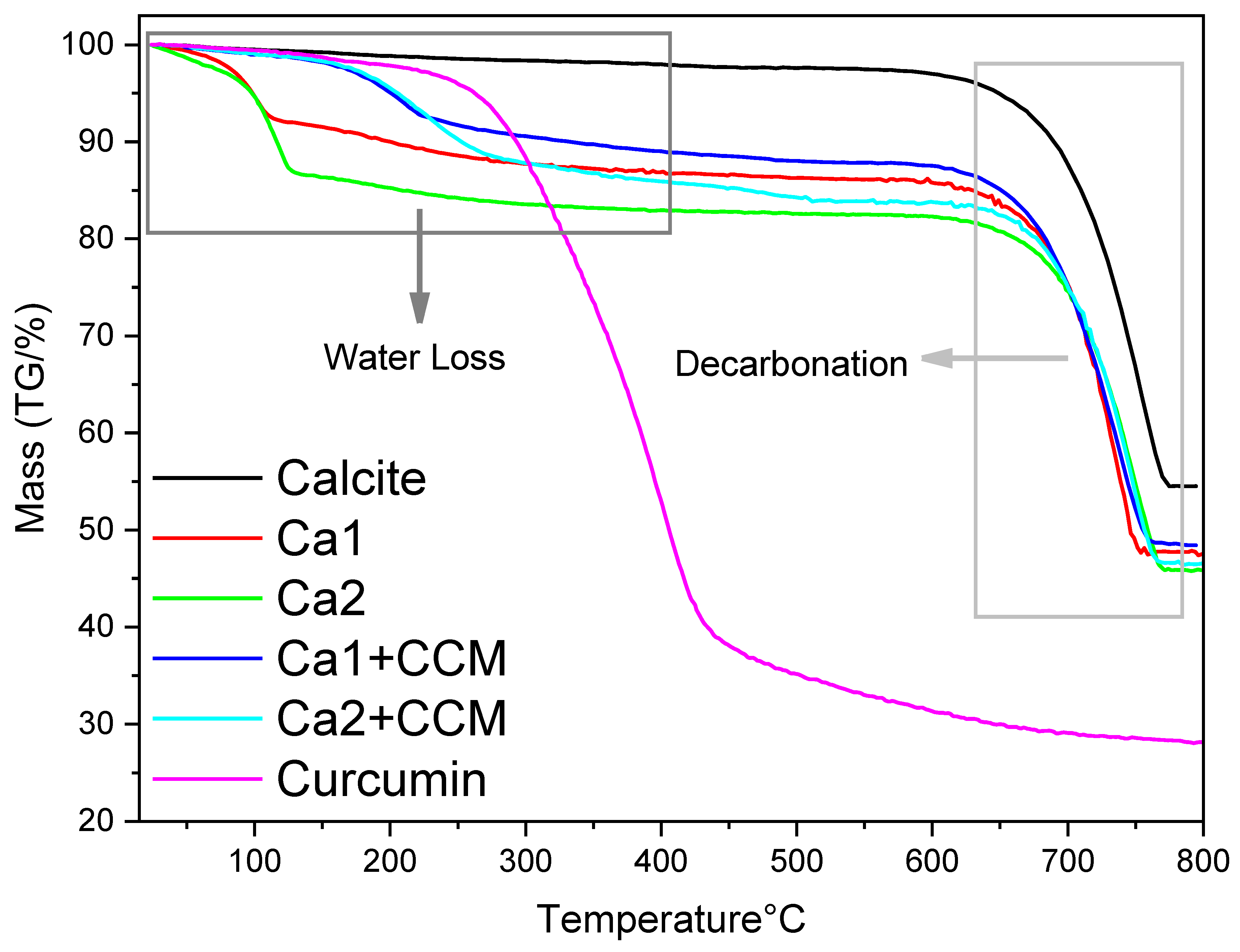 Nanomaterials 15 01227 g015