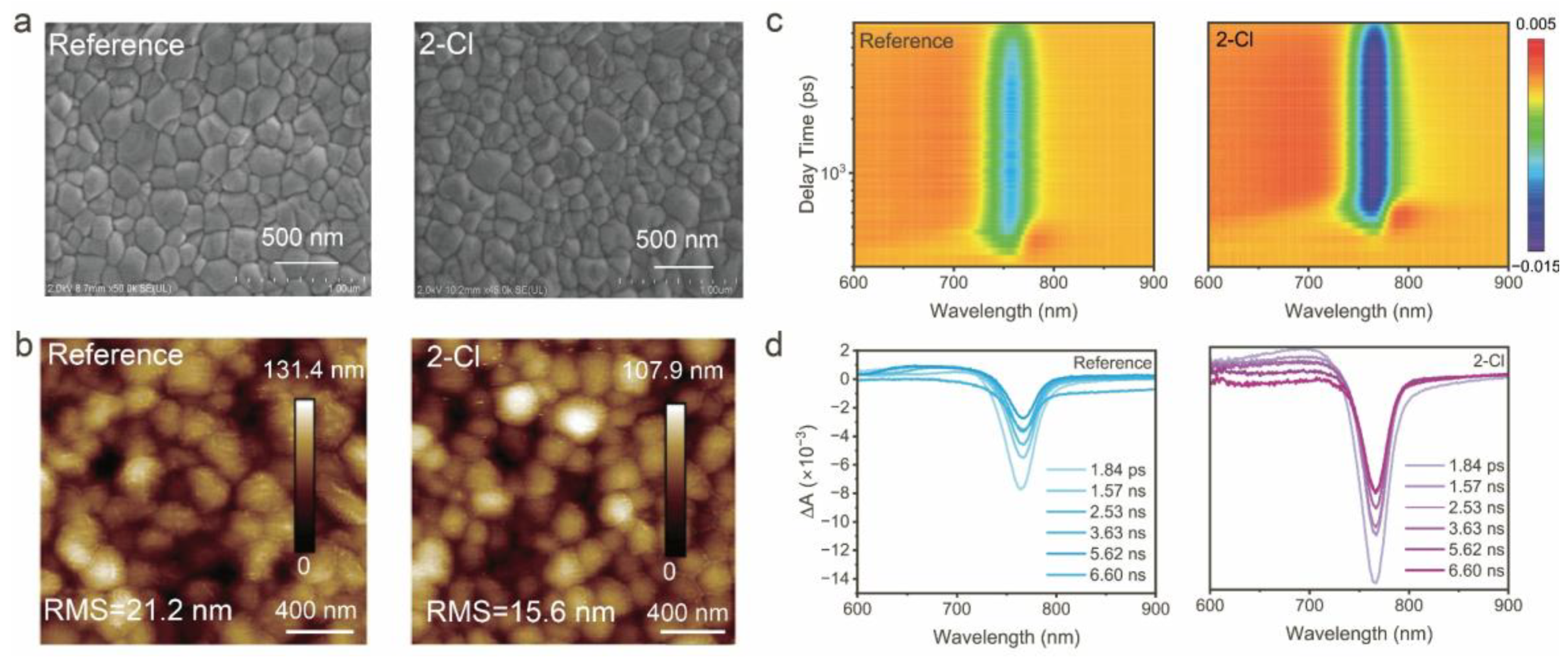 Nanomaterials 15 01229 g002