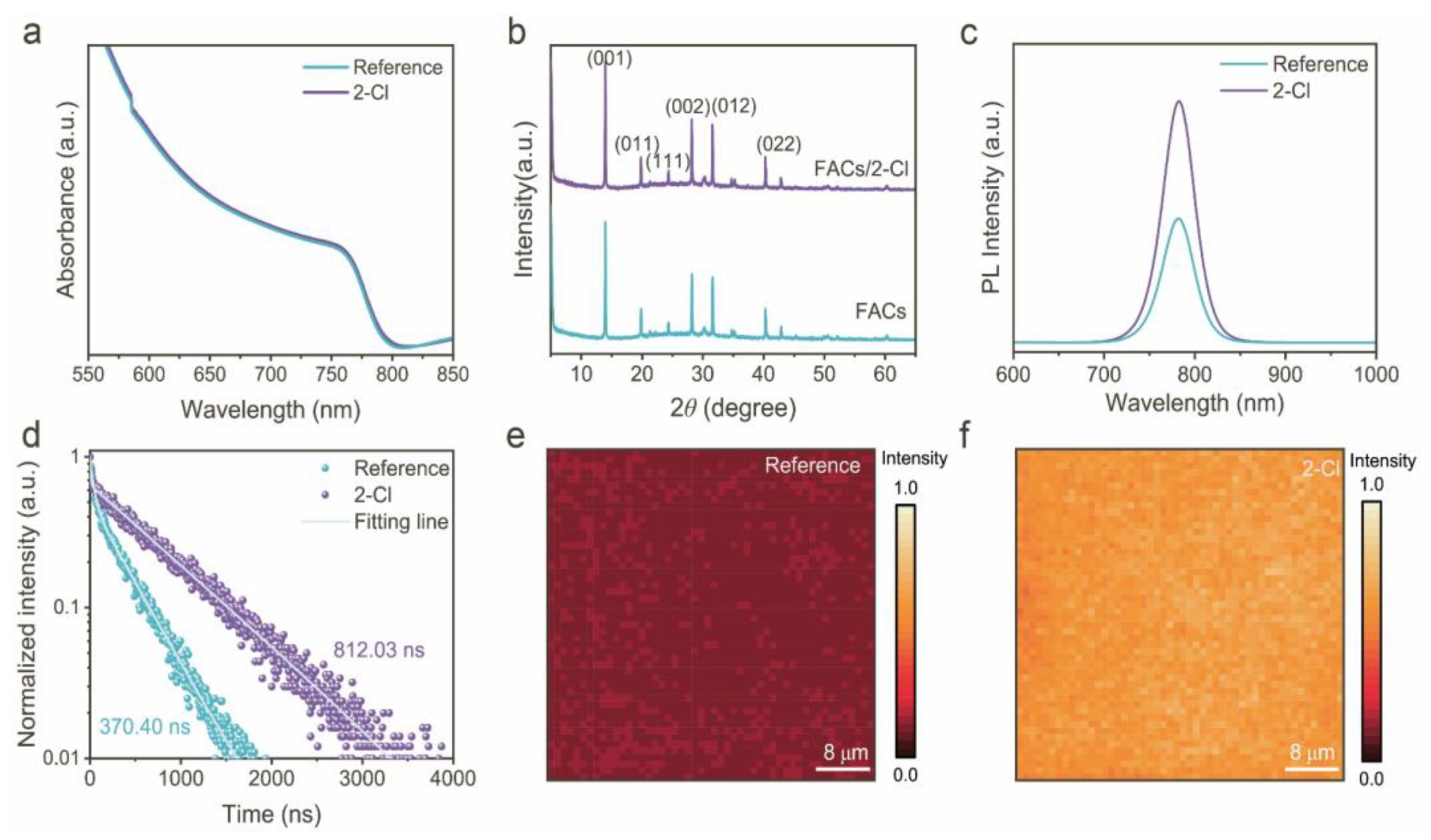 Nanomaterials 15 01229 g003