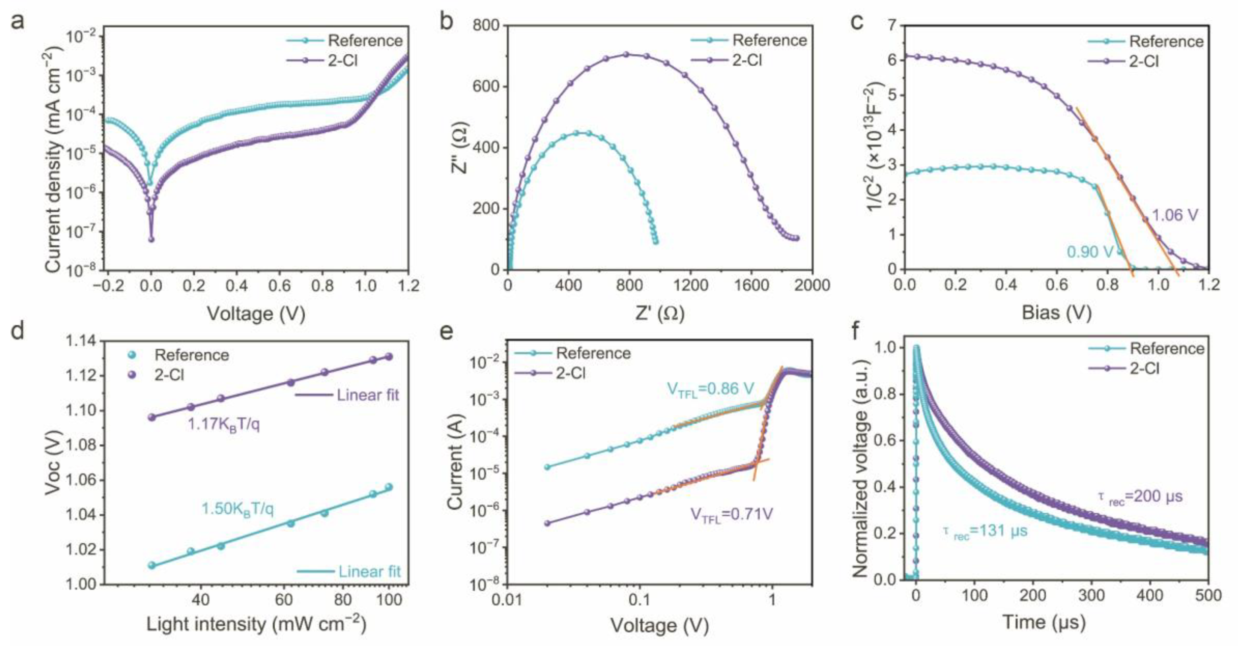 Nanomaterials 15 01229 g004
