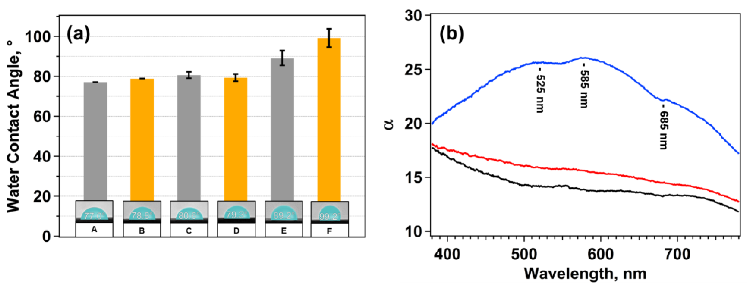 Nanomaterials 15 01230 g003 Nanomaterials 15 01230 g003