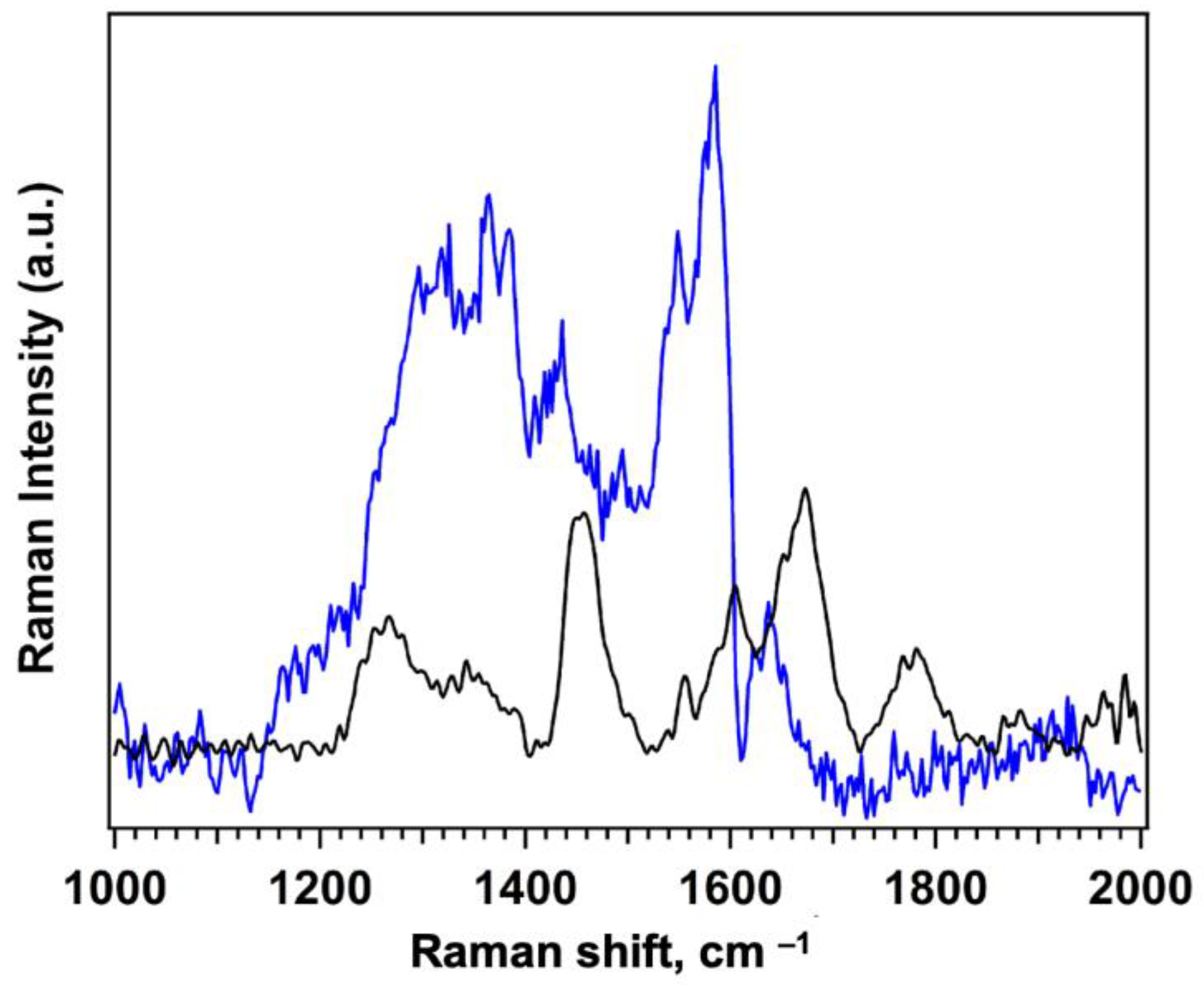 Nanomaterials 15 01230 g007 Nanomaterials 15 01230 g007