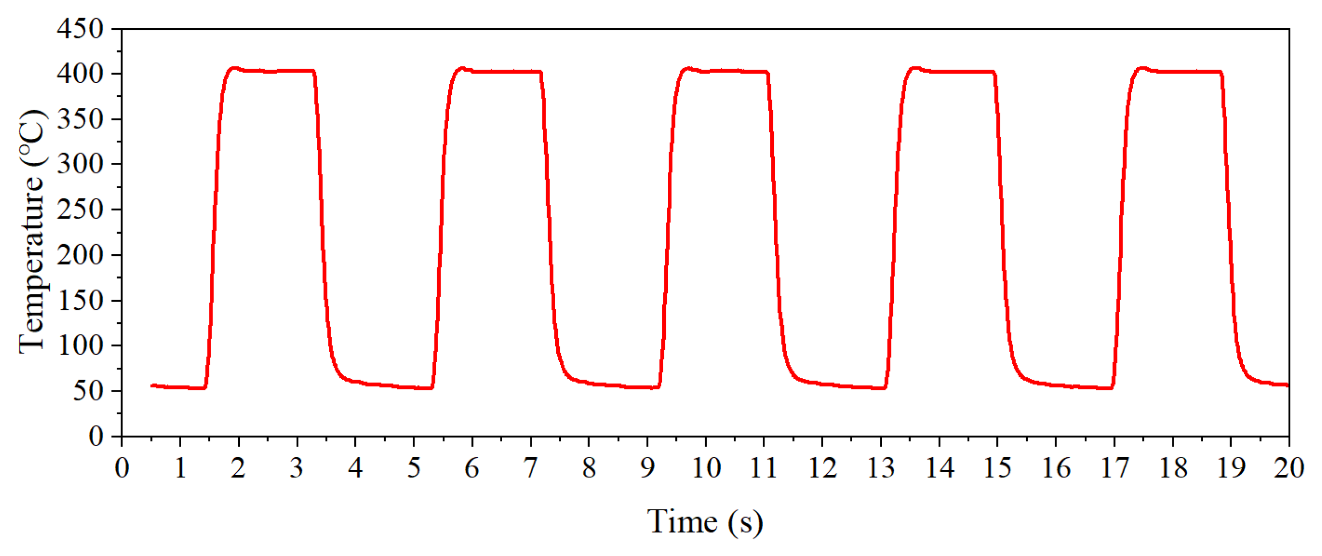 Nanomaterials 15 01232 g002
