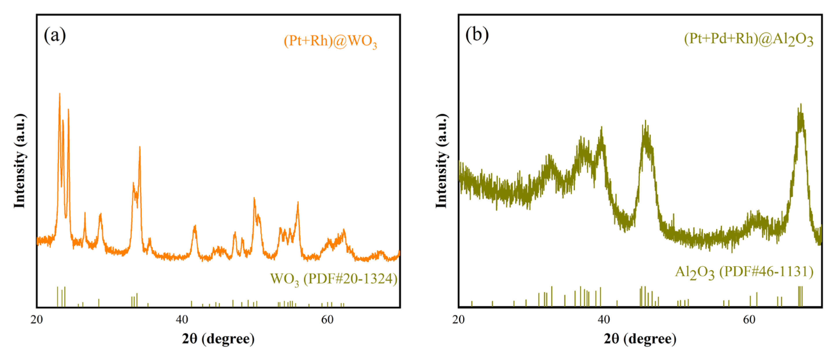 Nanomaterials 15 01232 g005