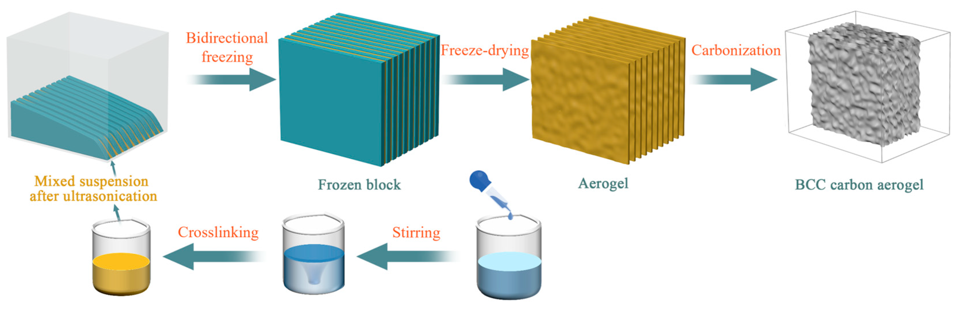 Nanomaterials 15 01233 g001