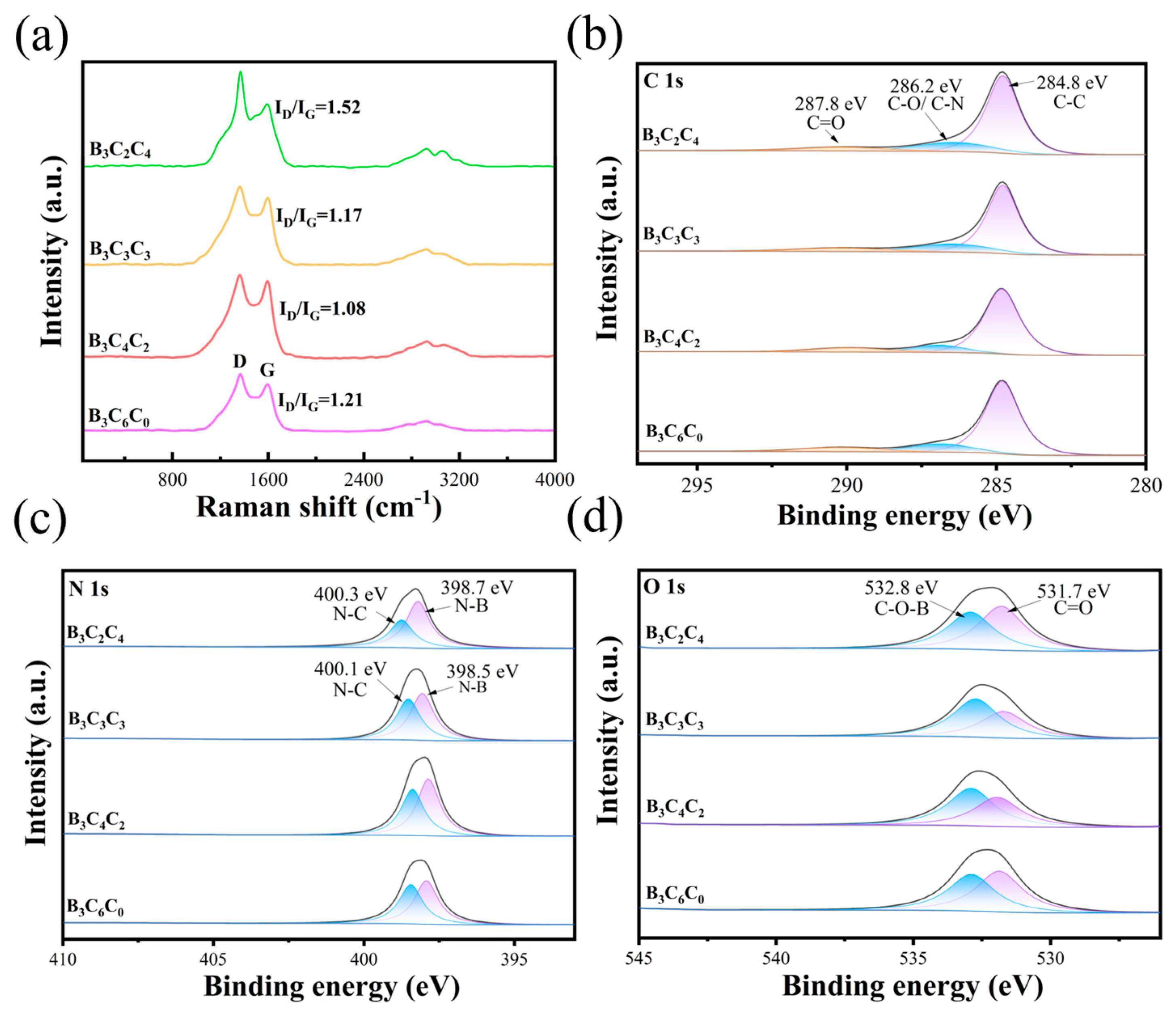 Nanomaterials 15 01233 g003