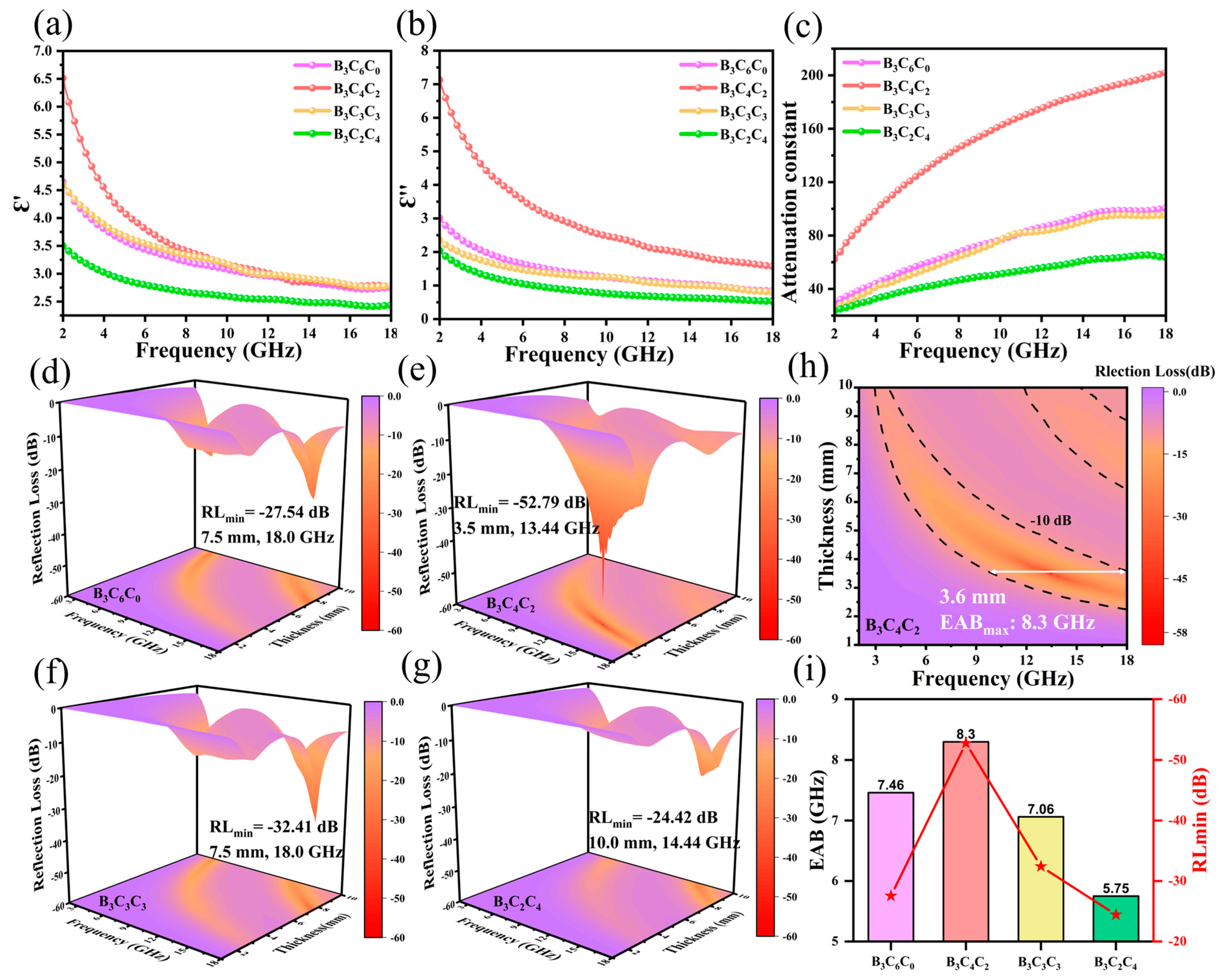 Nanomaterials 15 01233 g005