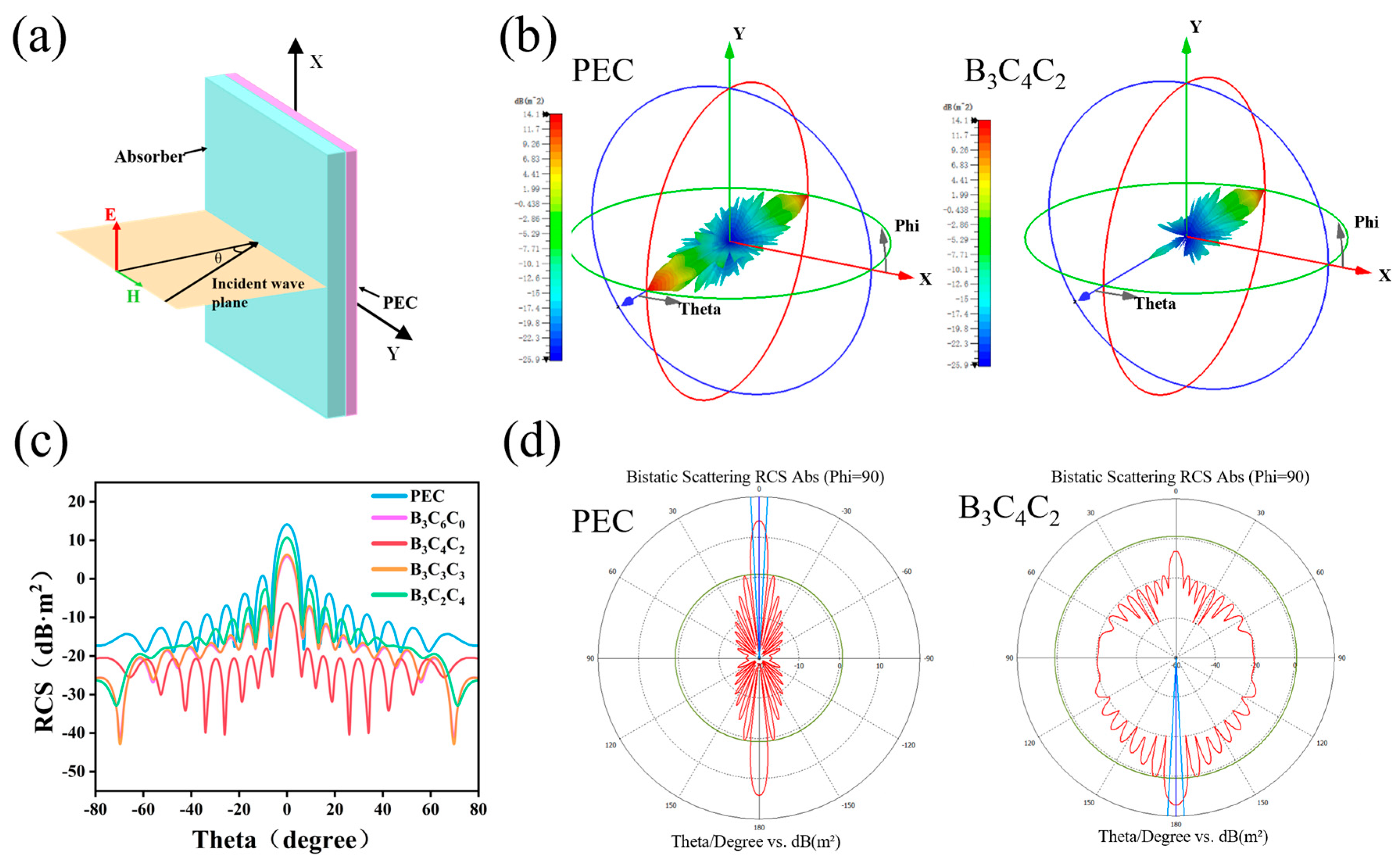 Nanomaterials 15 01233 g006