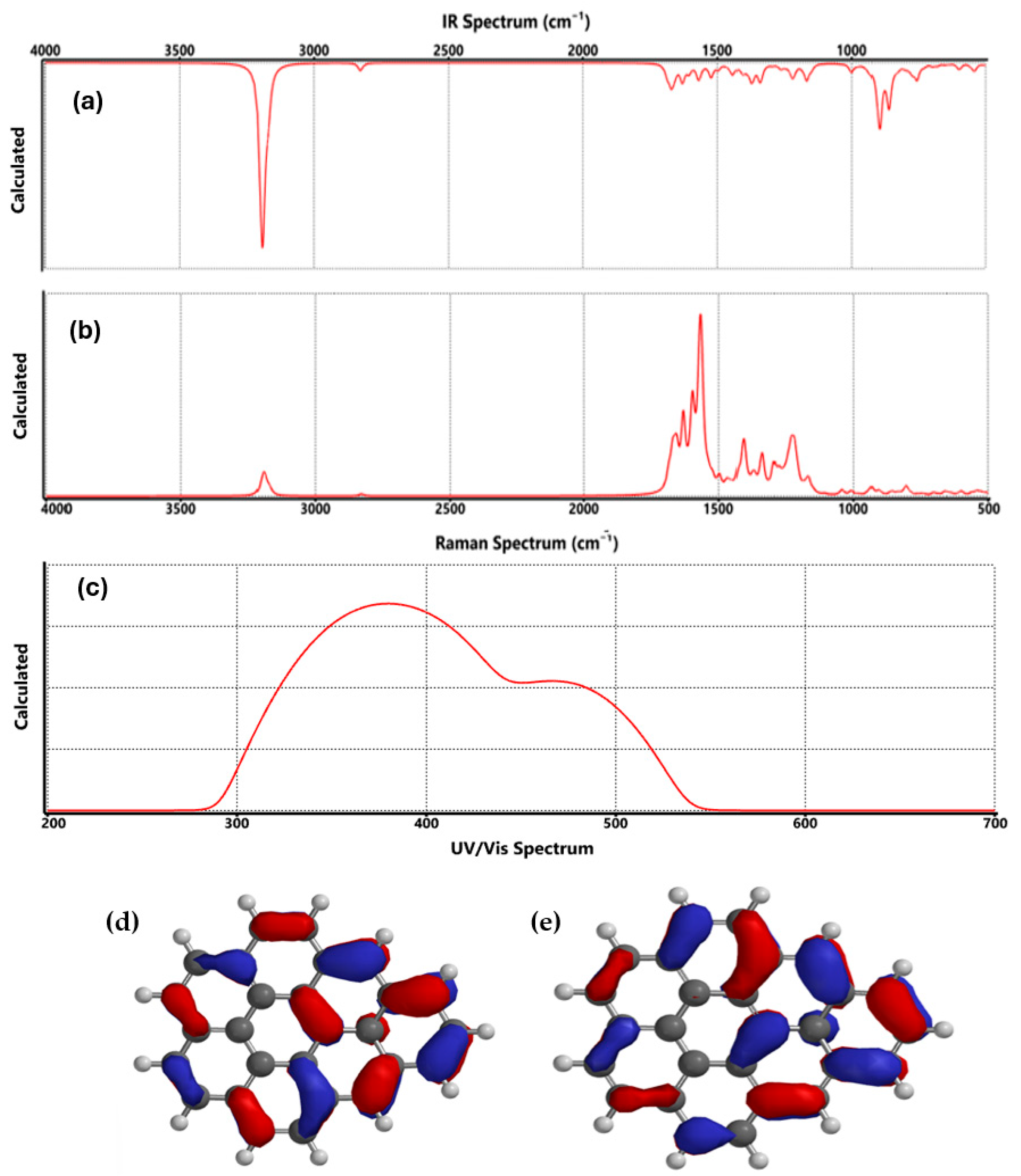 Nanomaterials 15 01234 g002 Nanomaterials 15 01234 g002