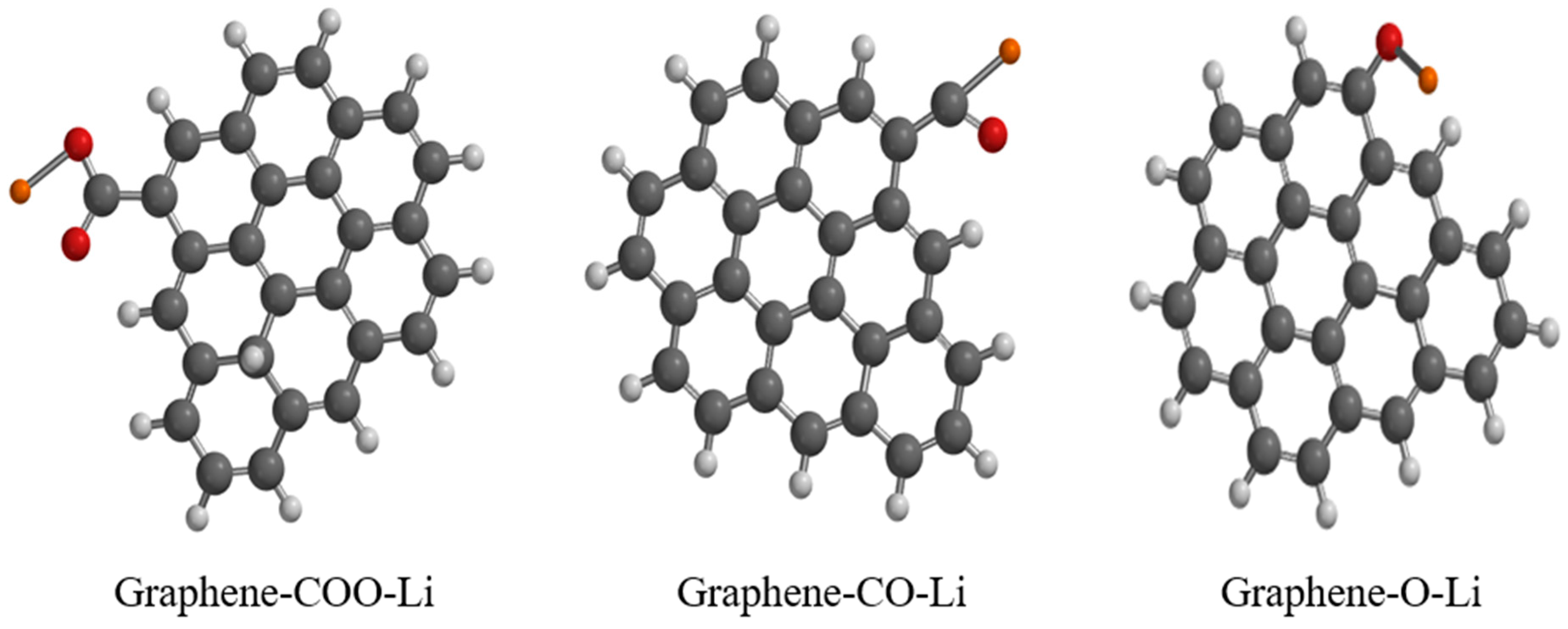 Nanomaterials 15 01234 g004 Nanomaterials 15 01234 g004