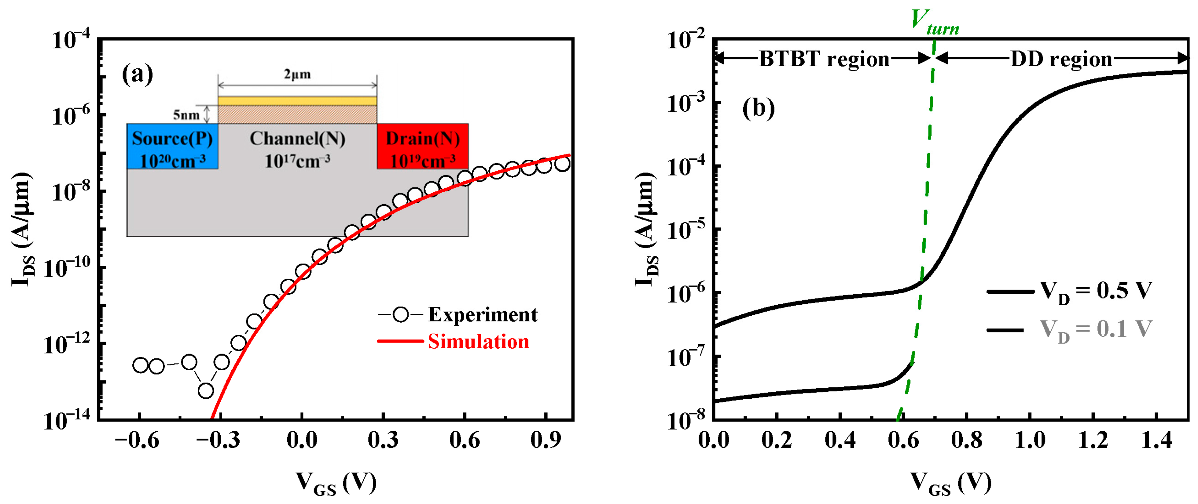 Nanomaterials 15 01240 g002