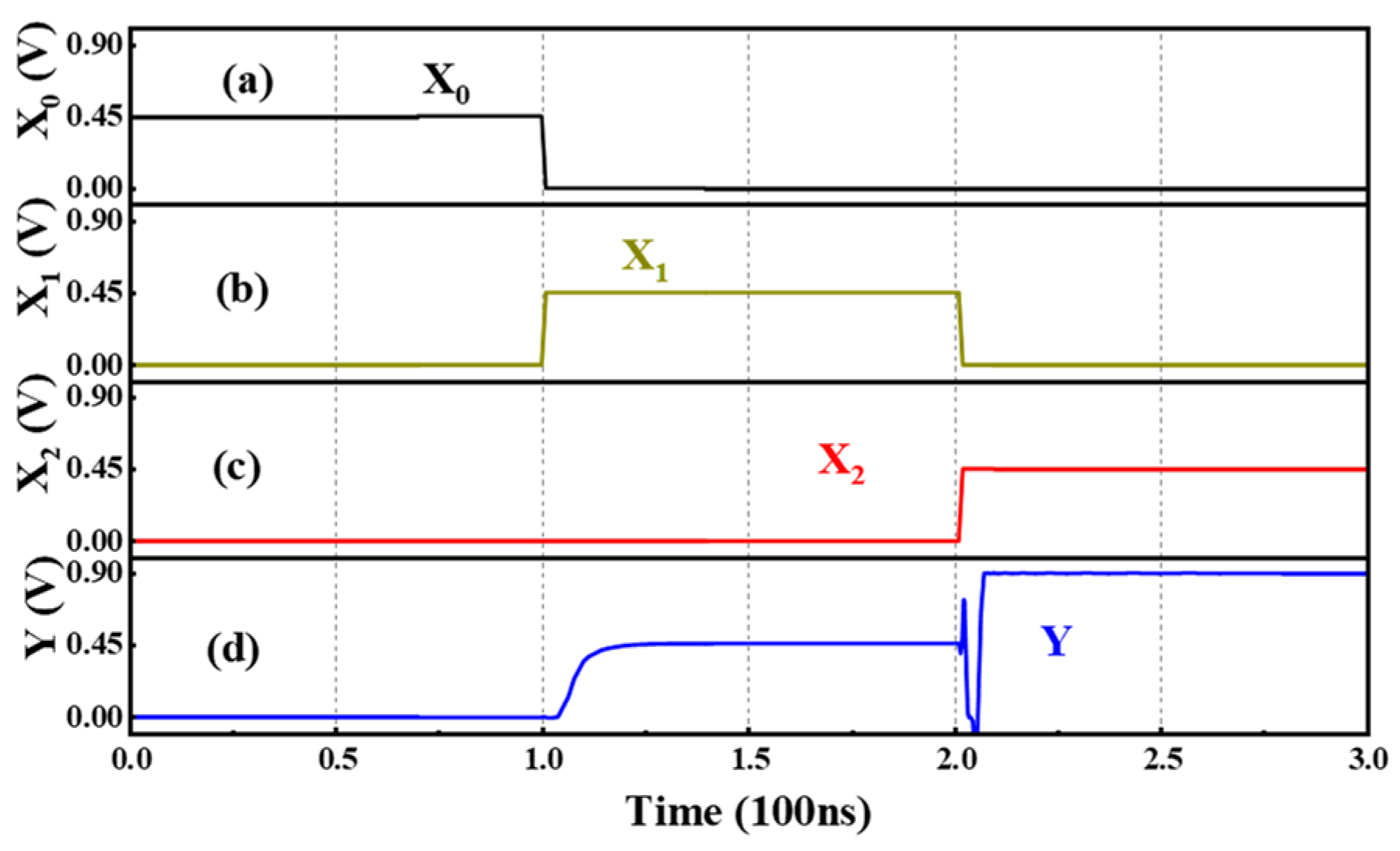 Nanomaterials 15 01240 g010