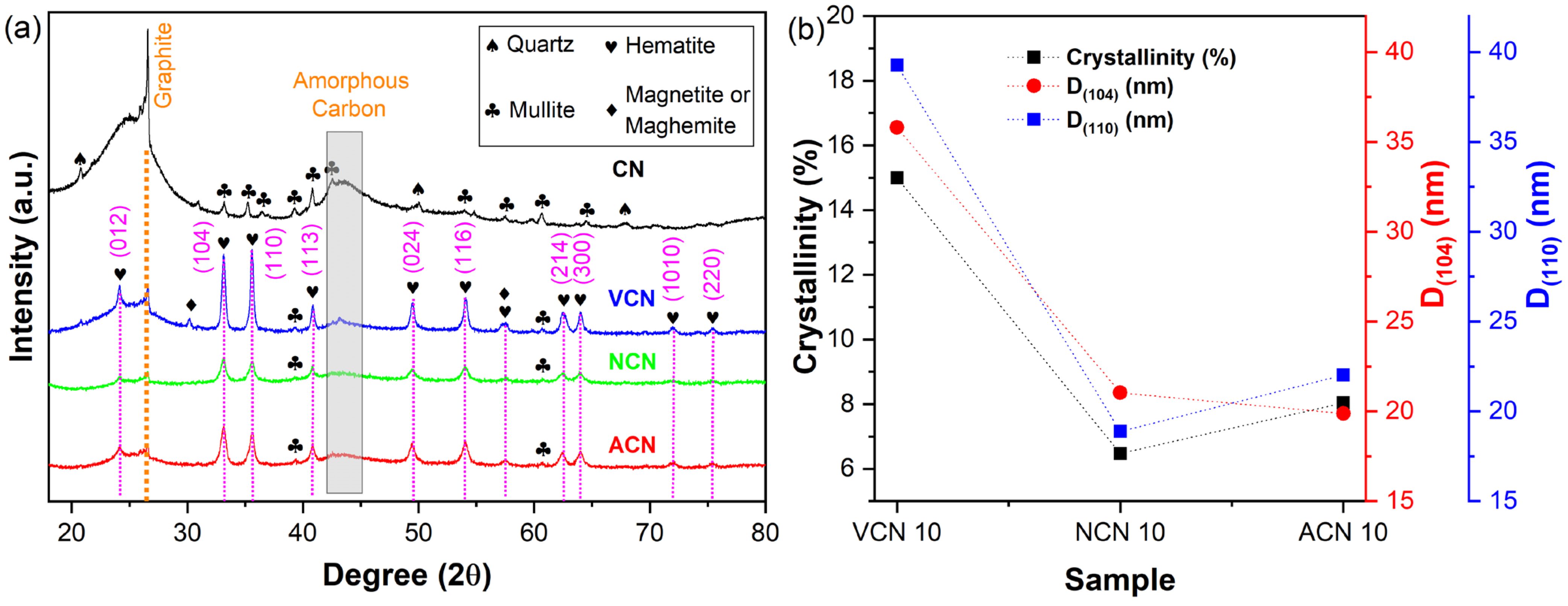 Nanomaterials 15 01241 g002