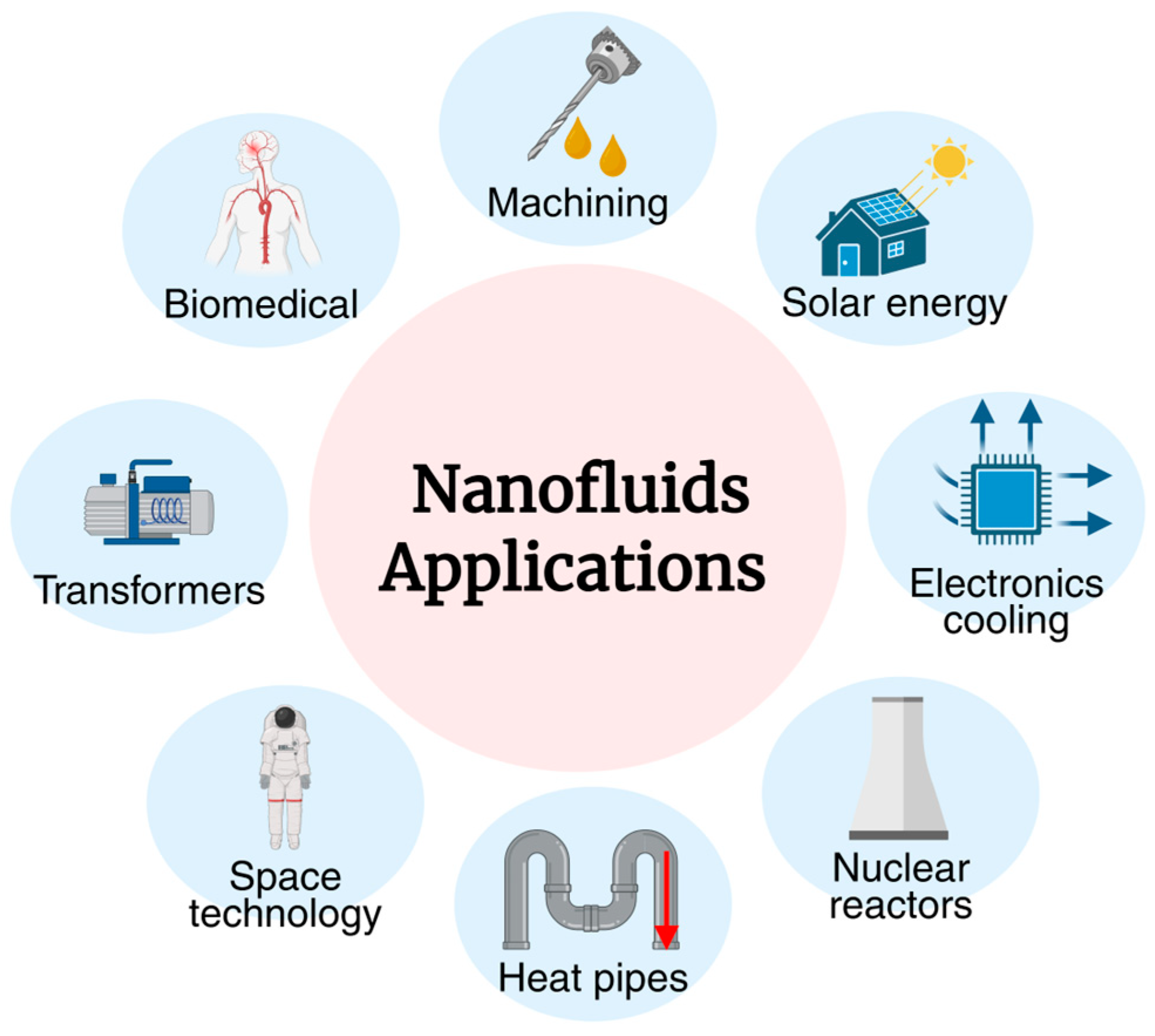 Nanomaterials 15 01242 g001 Nanomaterials 15 01242 g001
