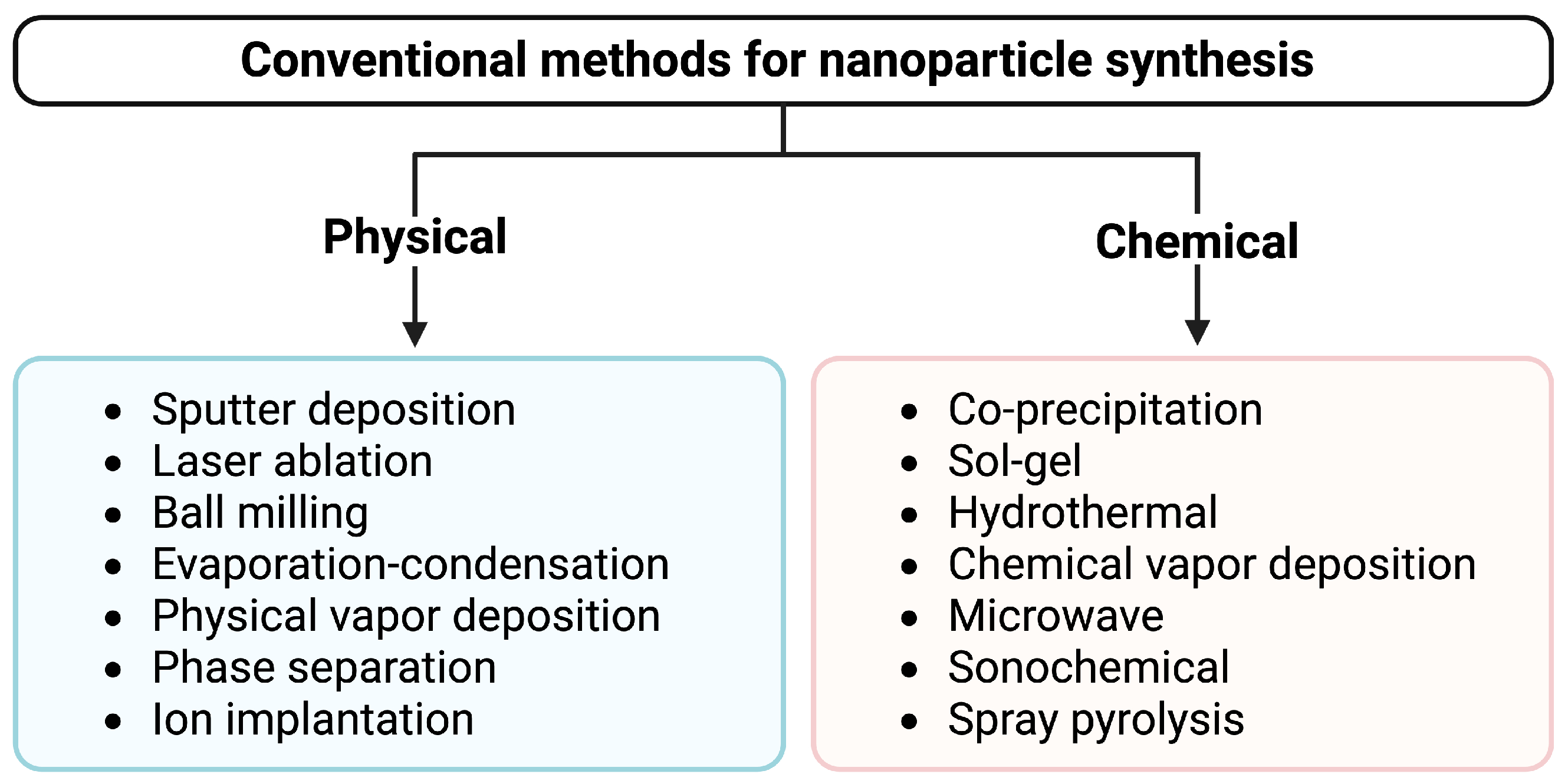 Nanomaterials 15 01242 g002 Nanomaterials 15 01242 g002