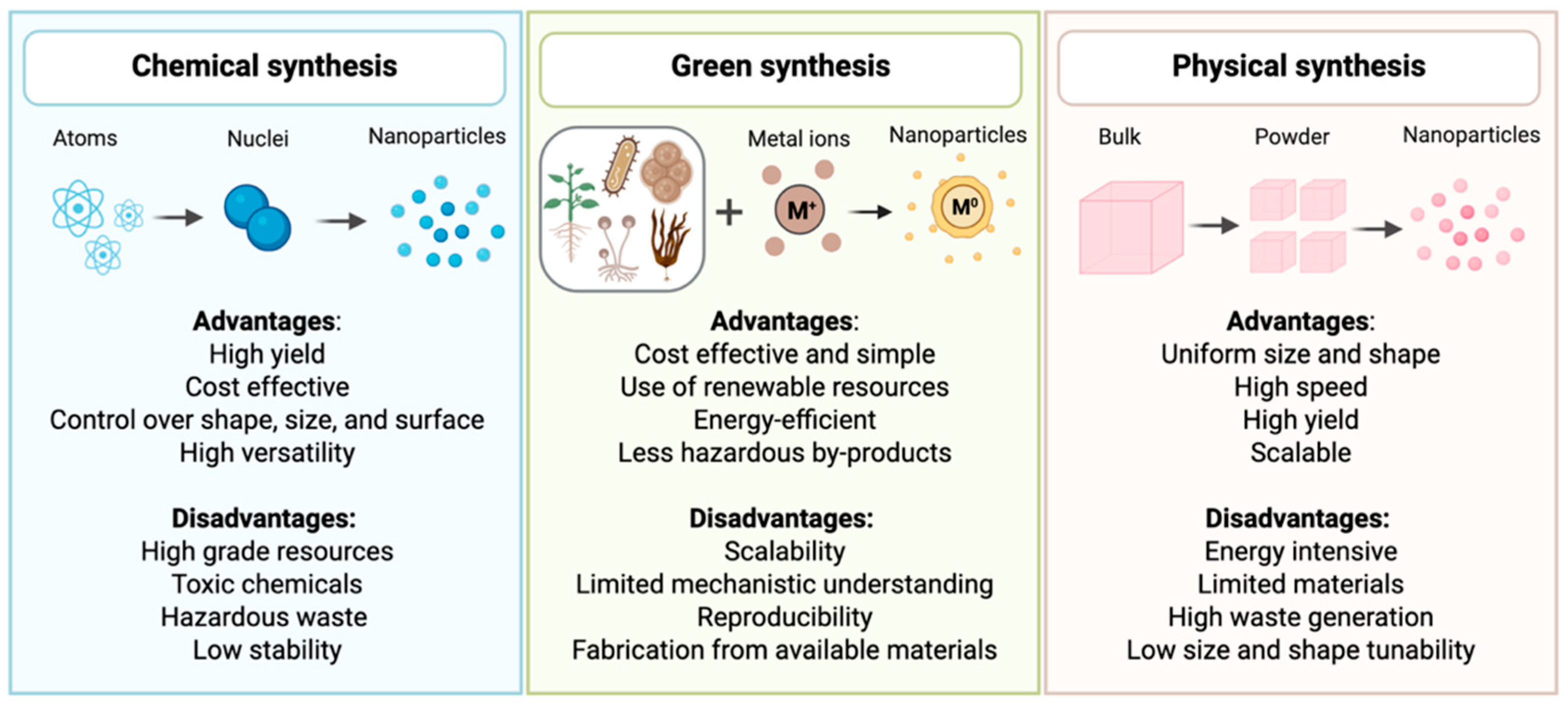 Nanomaterials 15 01242 g003 Nanomaterials 15 01242 g003