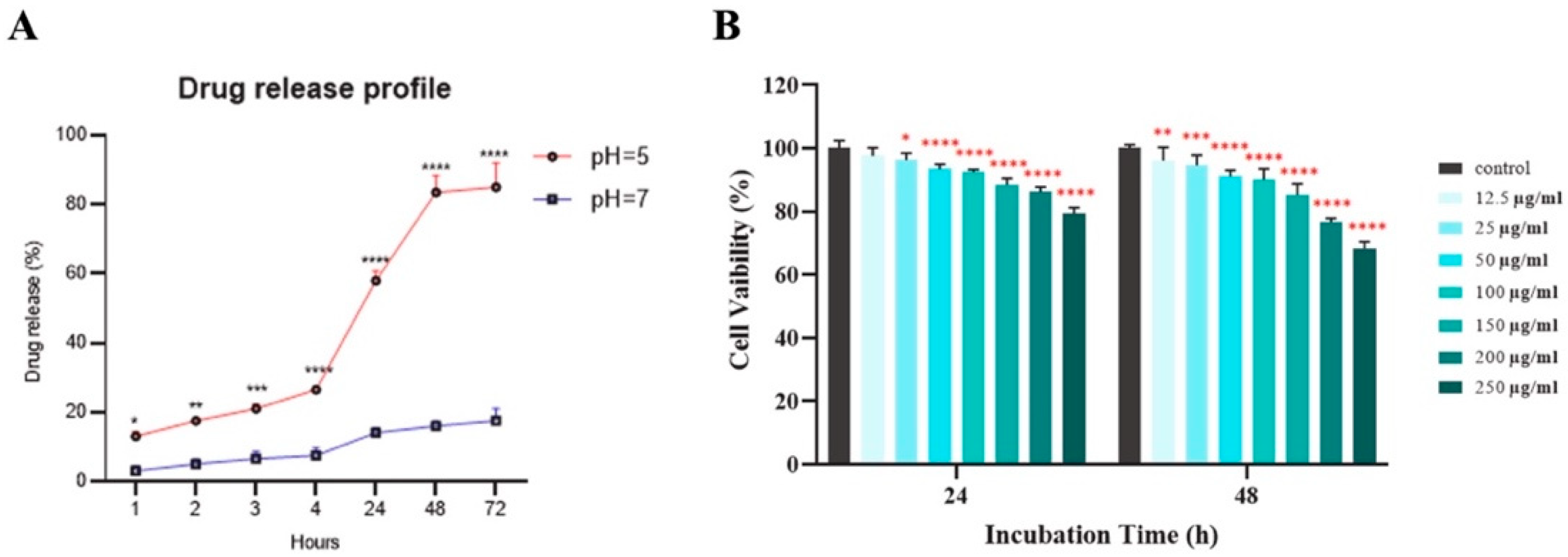 Nanomaterials 15 01242 g006 Nanomaterials 15 01242 g006