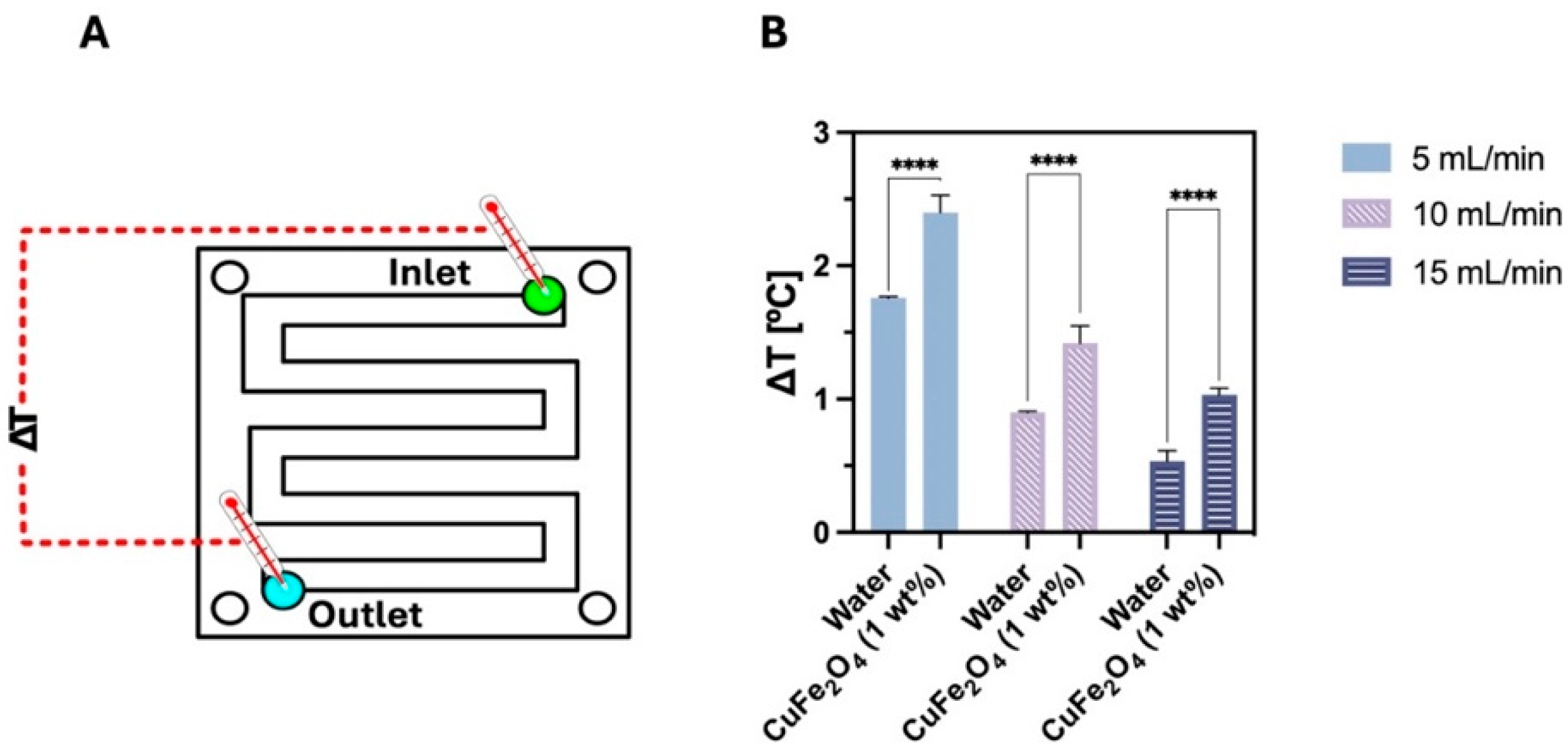 Nanomaterials 15 01242 g009 Nanomaterials 15 01242 g009