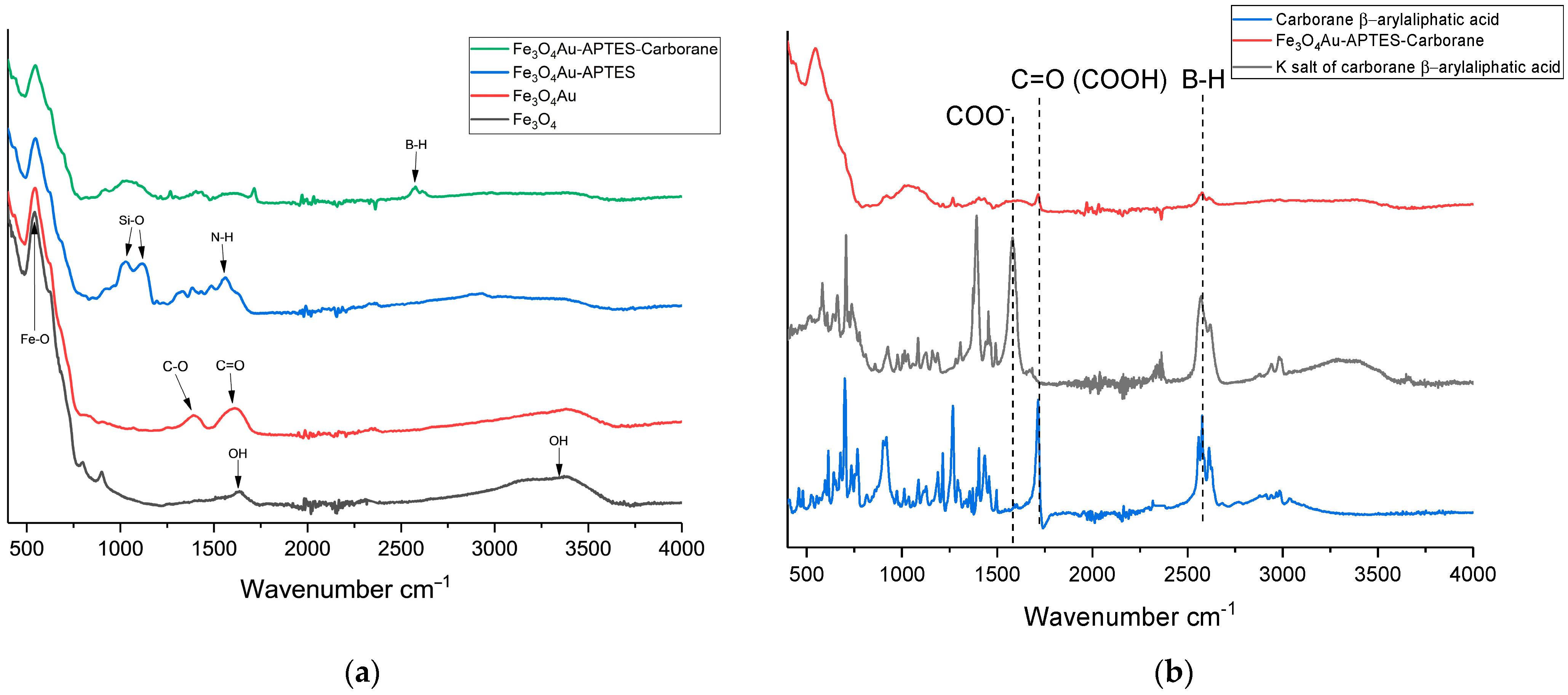 Nanomaterials 15 01243 g003