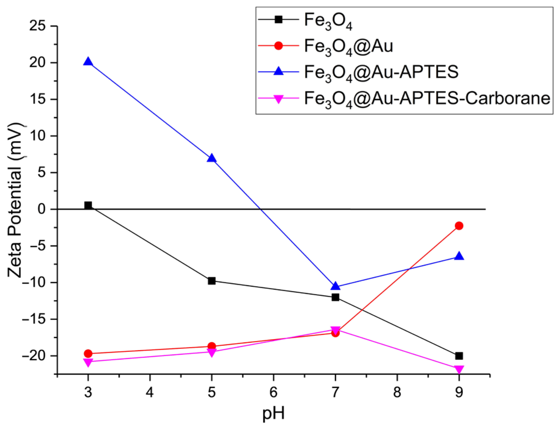 Nanomaterials 15 01243 g004