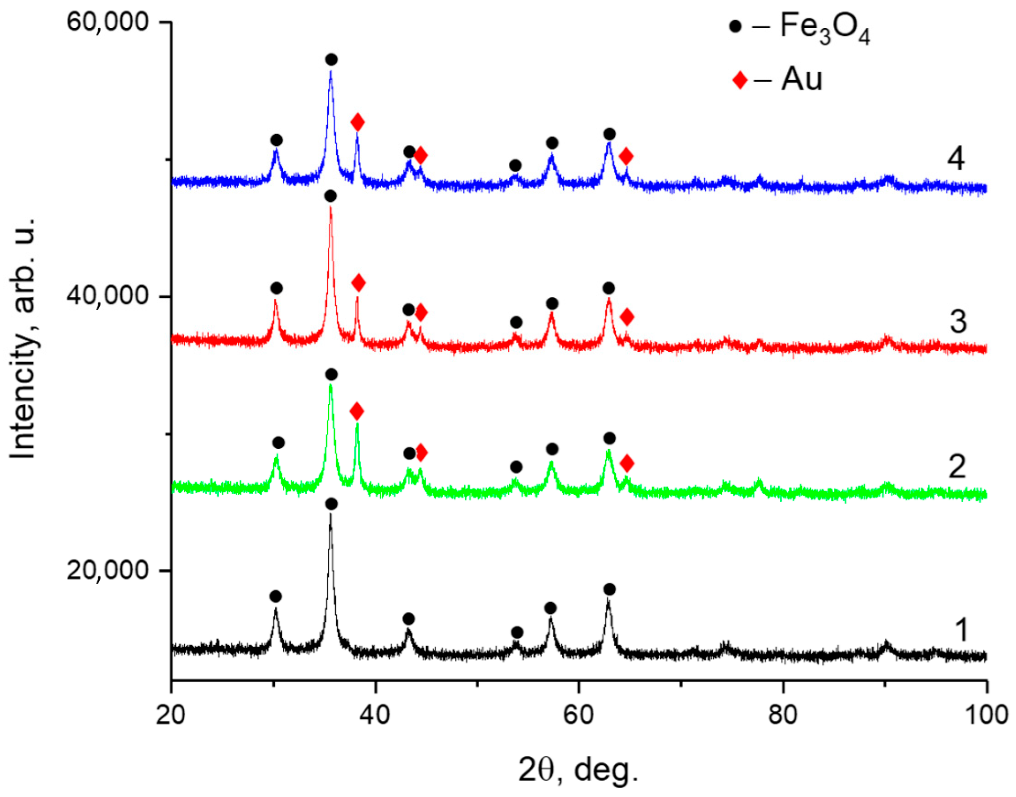 Nanomaterials 15 01243 g006