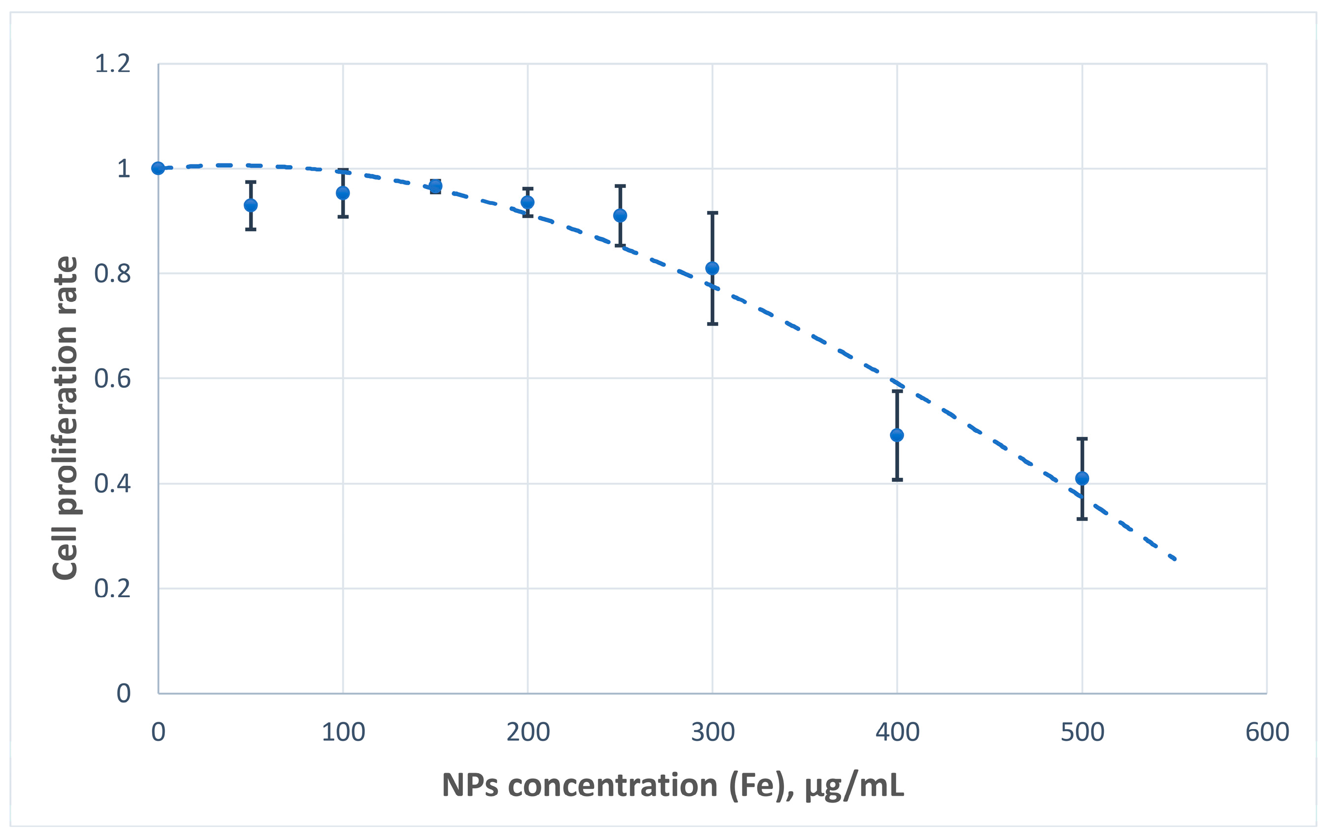 Nanomaterials 15 01243 g009