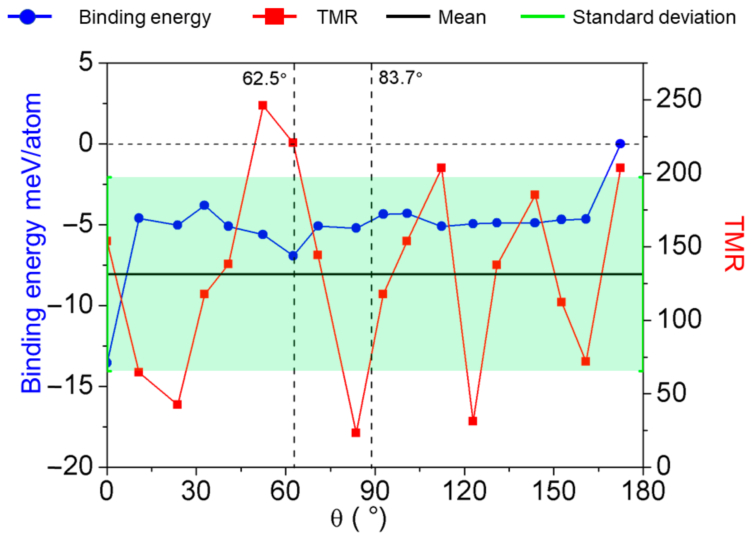 Nanomaterials 15 01246 g003