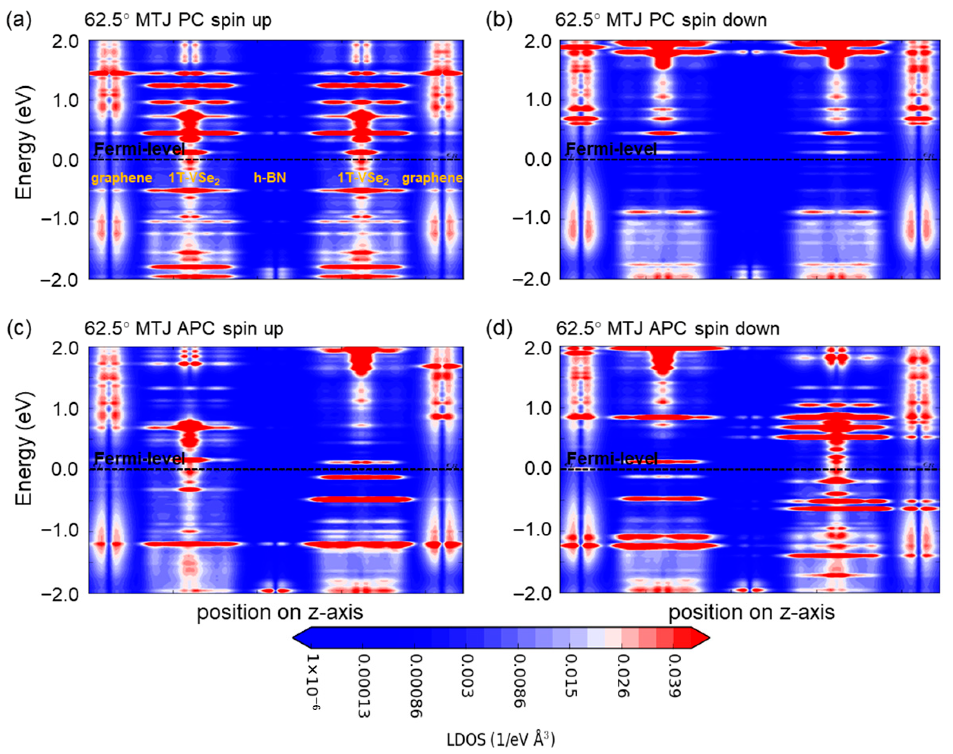 Nanomaterials 15 01246 g005