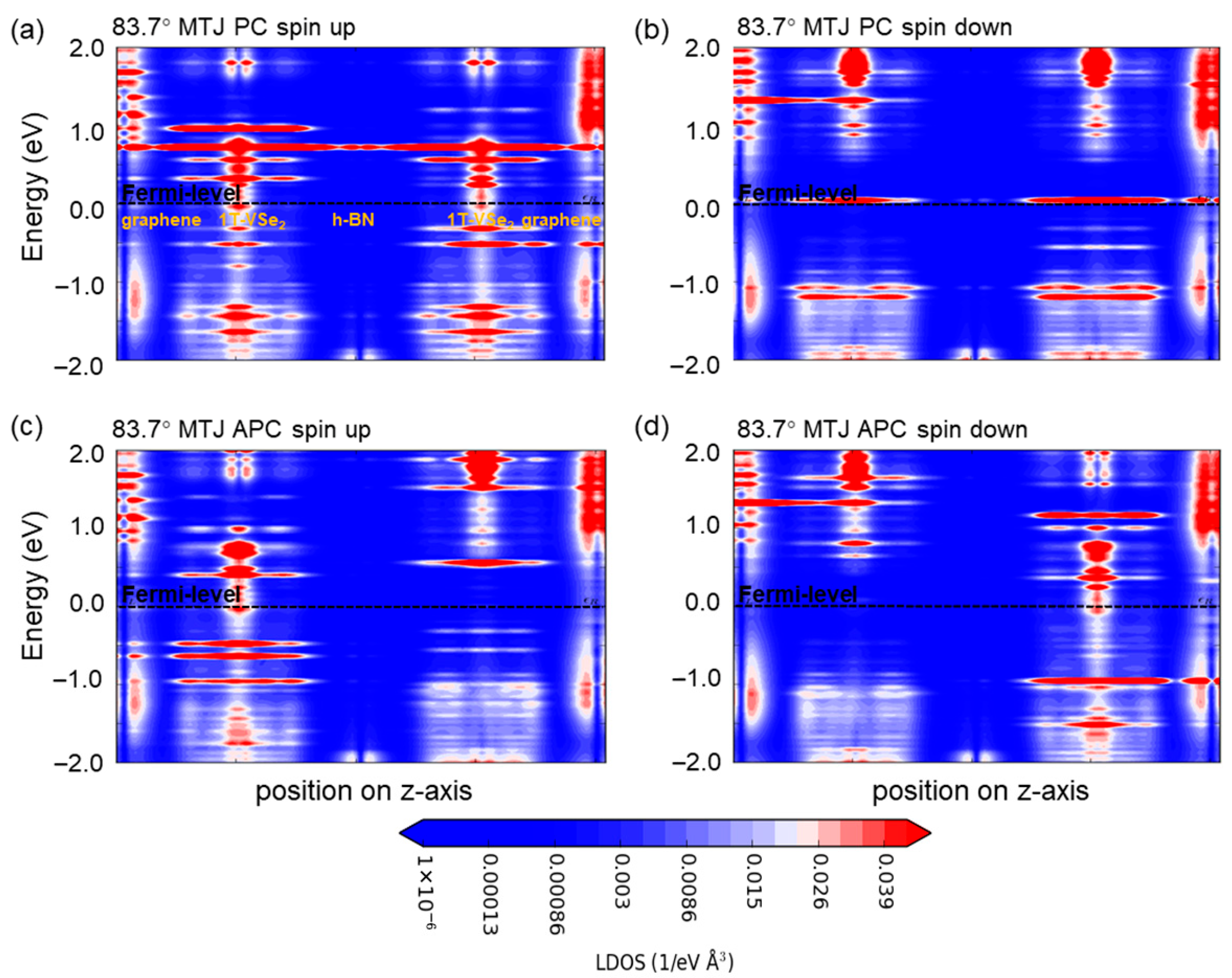 Nanomaterials 15 01246 g006