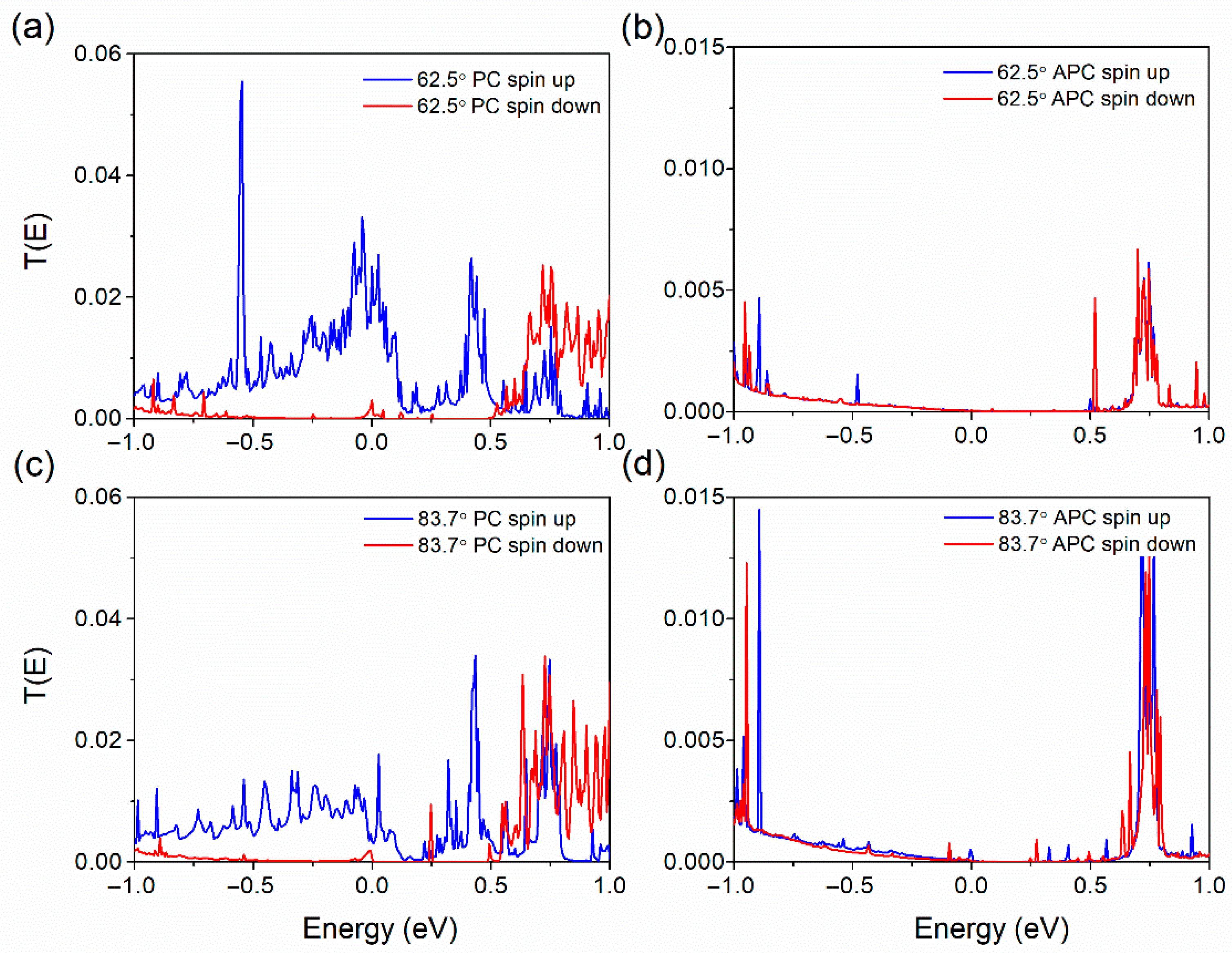 Nanomaterials 15 01246 g007