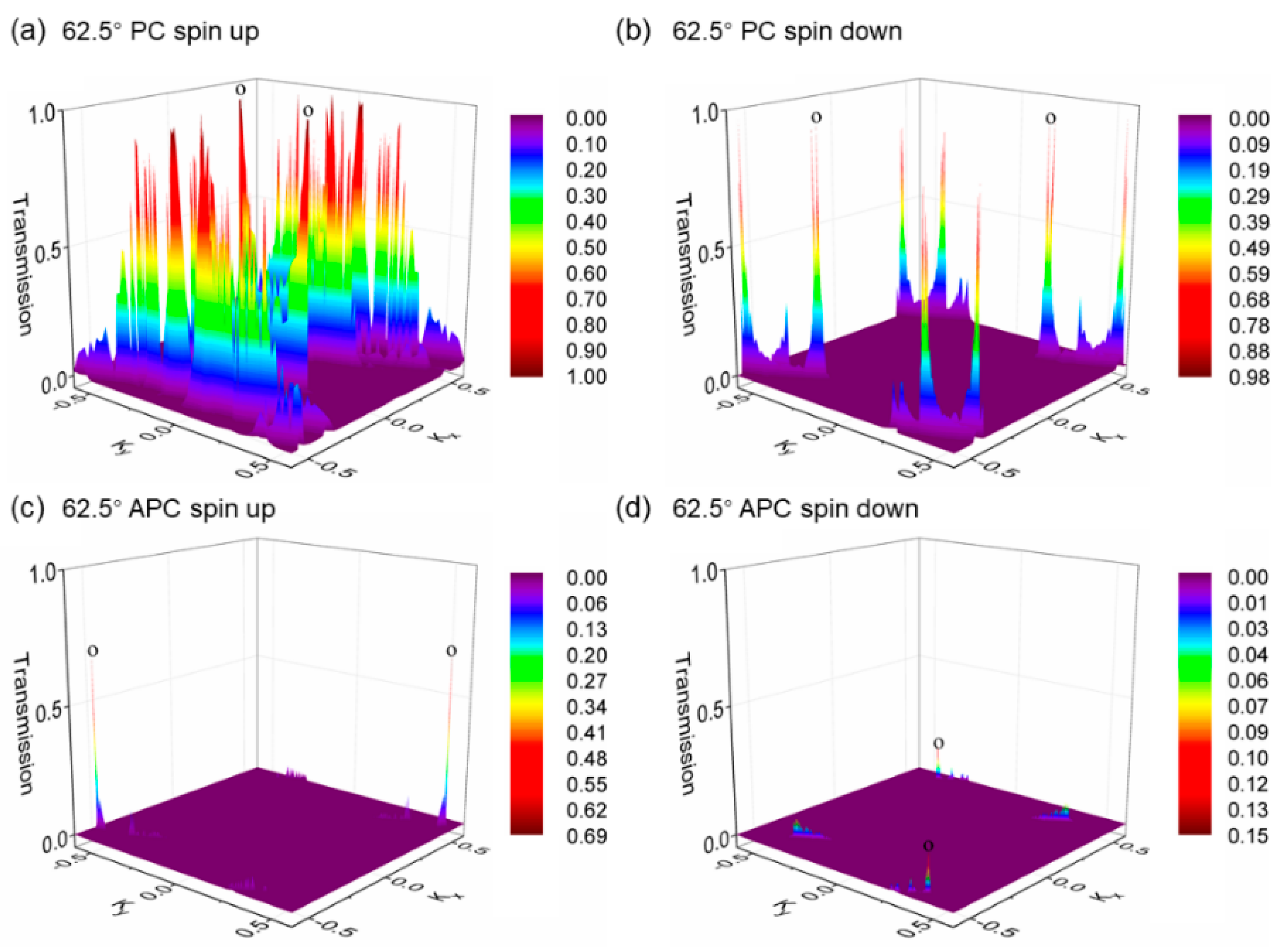 Nanomaterials 15 01246 g008