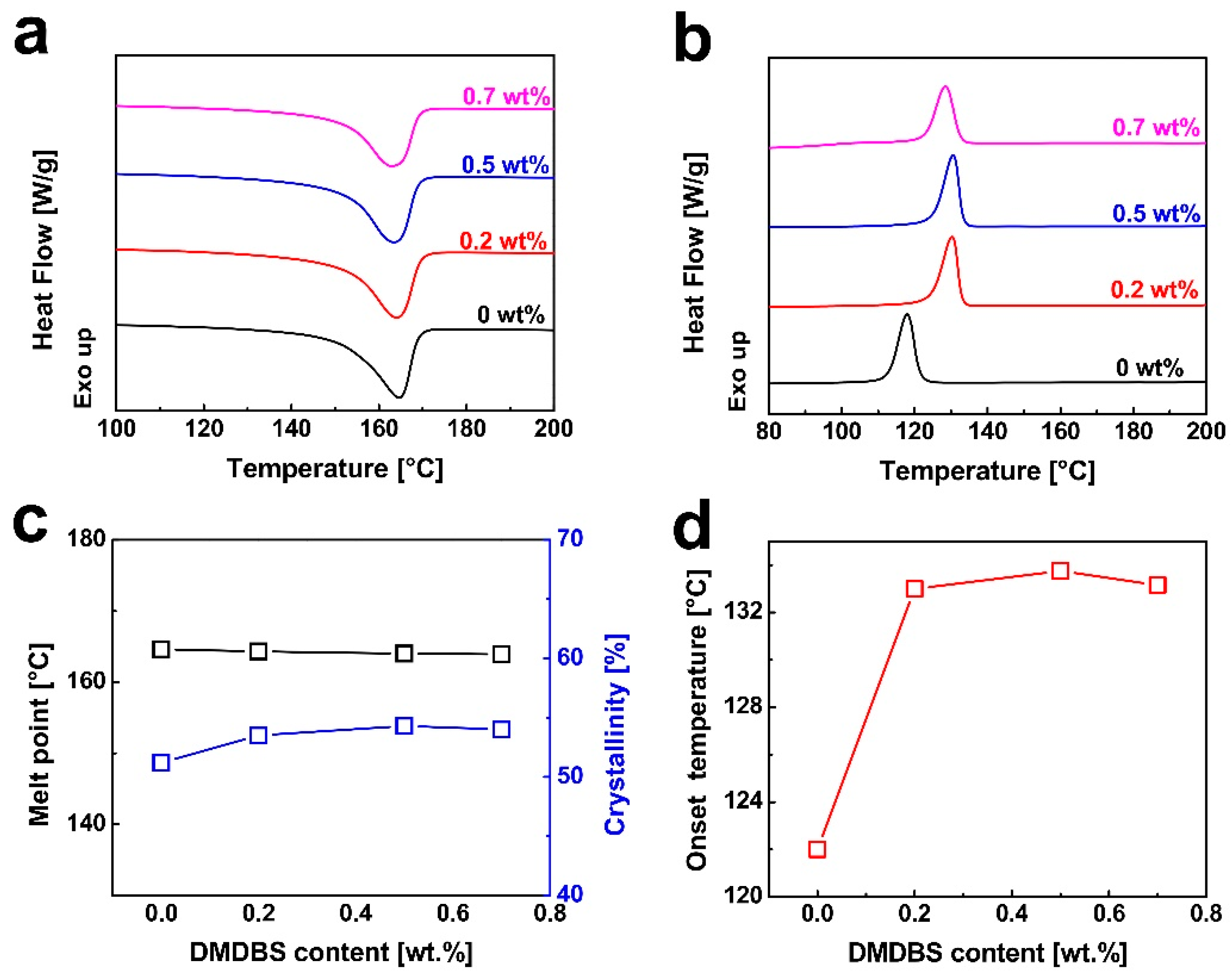Nanomaterials 15 01253 g002 Nanomaterials 15 01253 g002
