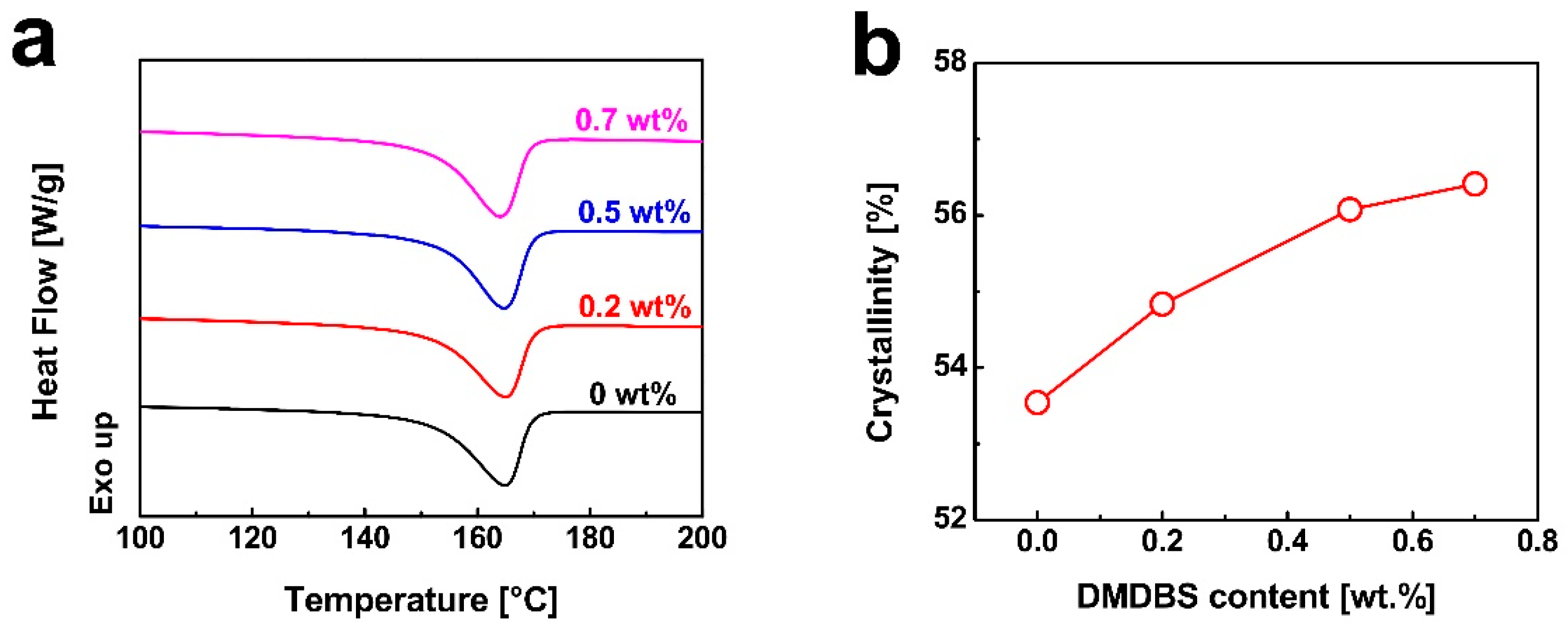 Nanomaterials 15 01253 g003 Nanomaterials 15 01253 g003