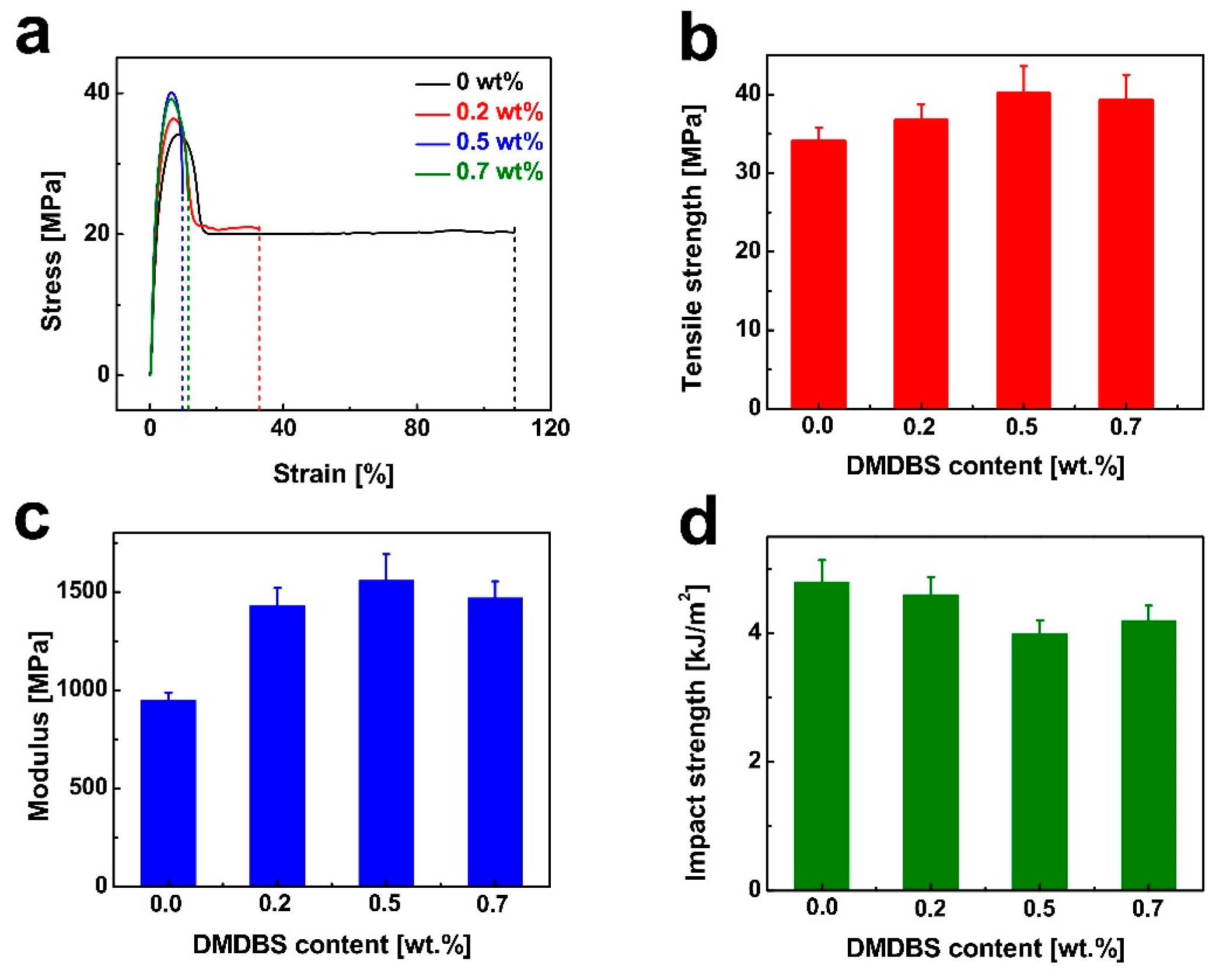 Nanomaterials 15 01253 g004 Nanomaterials 15 01253 g004