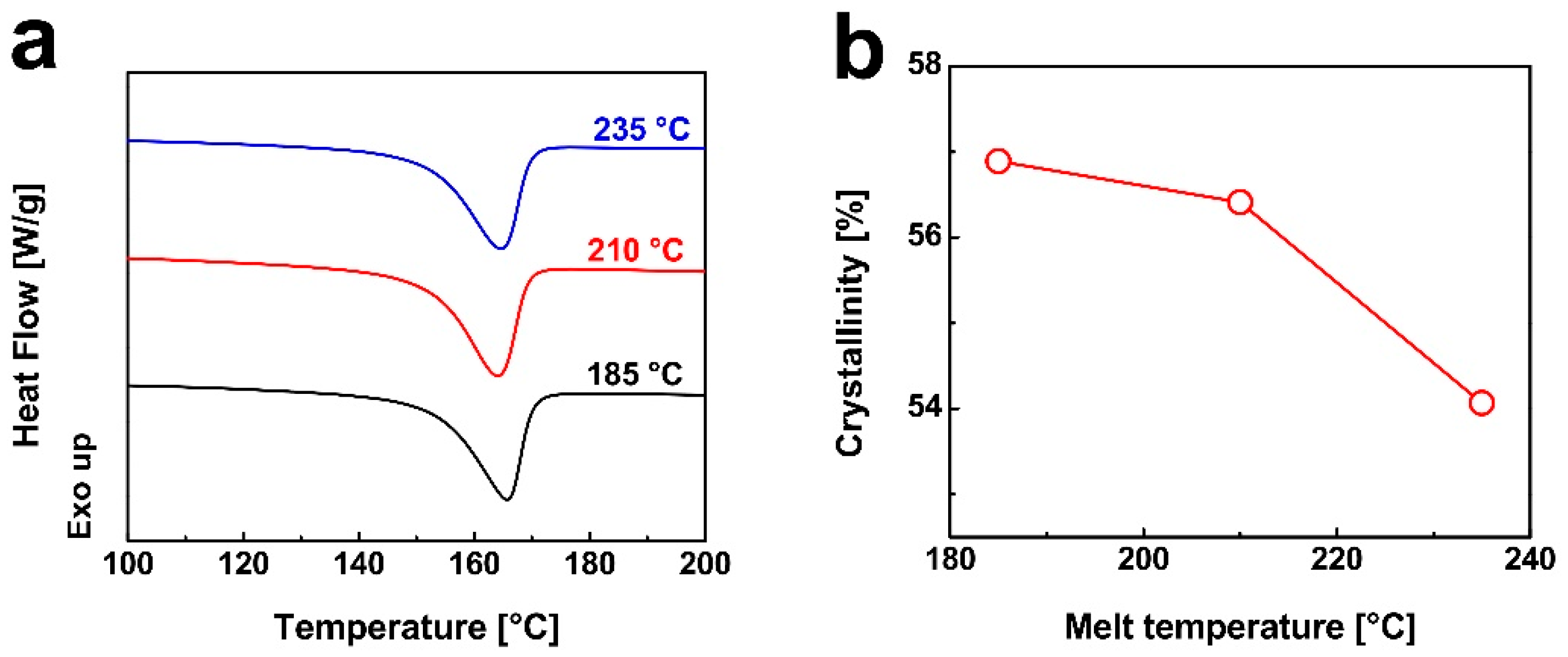 Nanomaterials 15 01253 g005 Nanomaterials 15 01253 g005