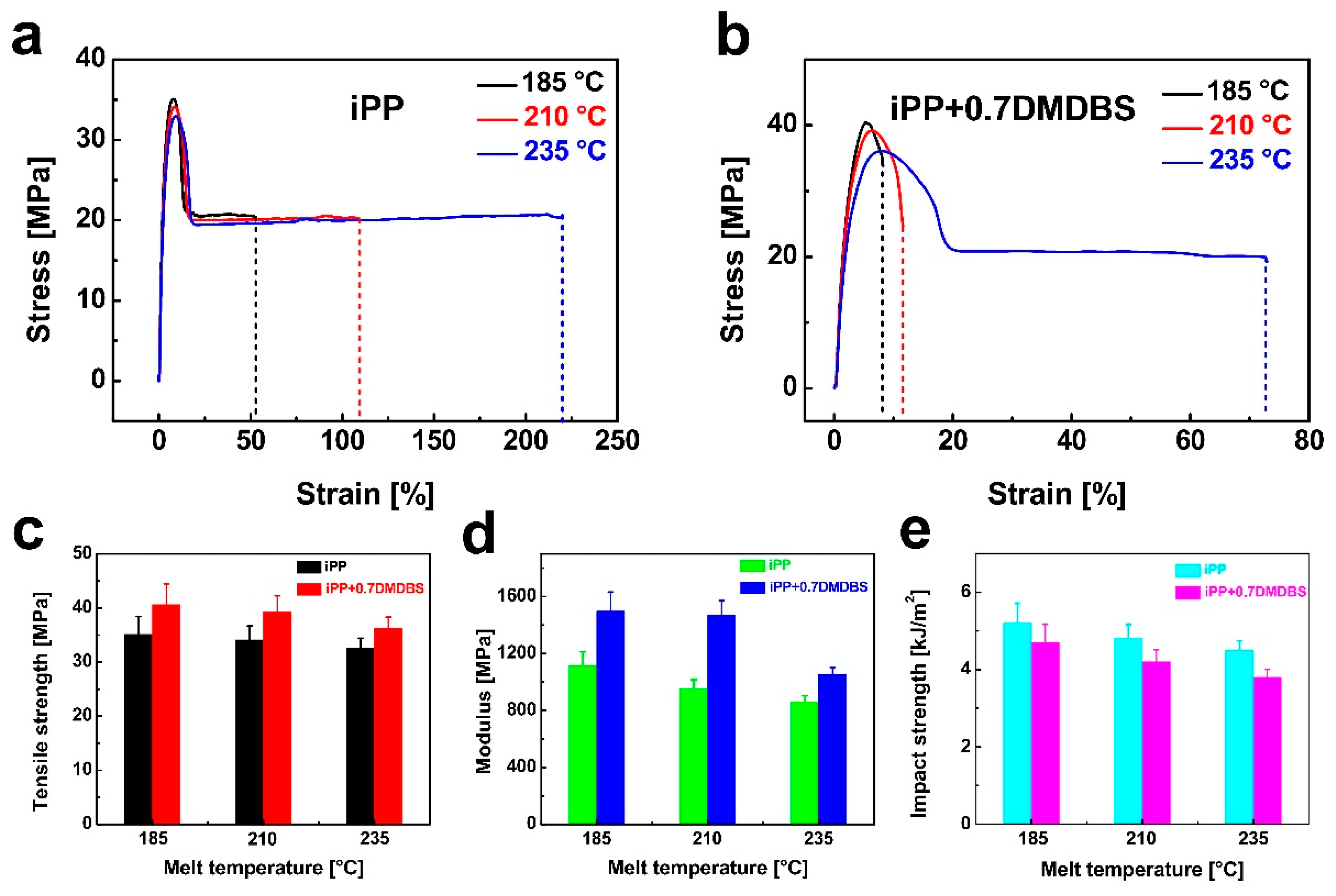 Nanomaterials 15 01253 g006 Nanomaterials 15 01253 g006