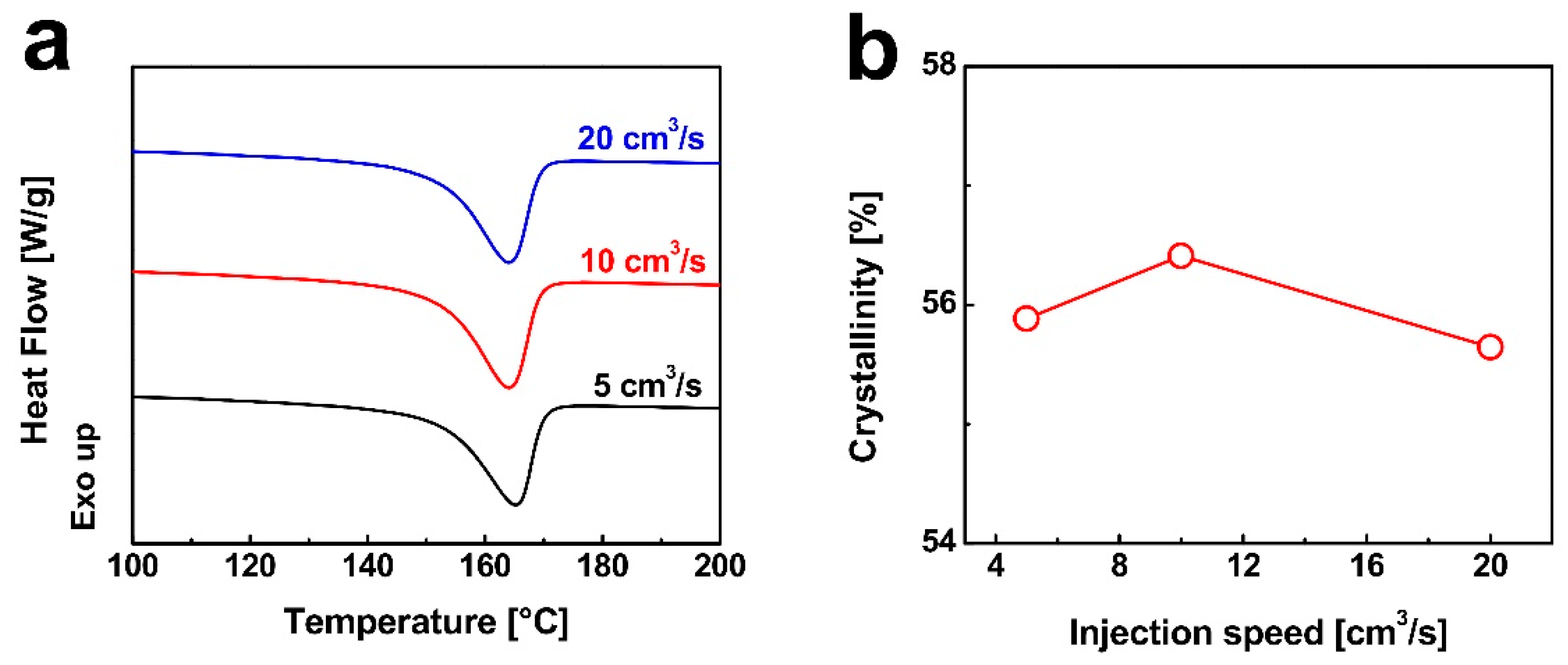 Nanomaterials 15 01253 g007 Nanomaterials 15 01253 g007