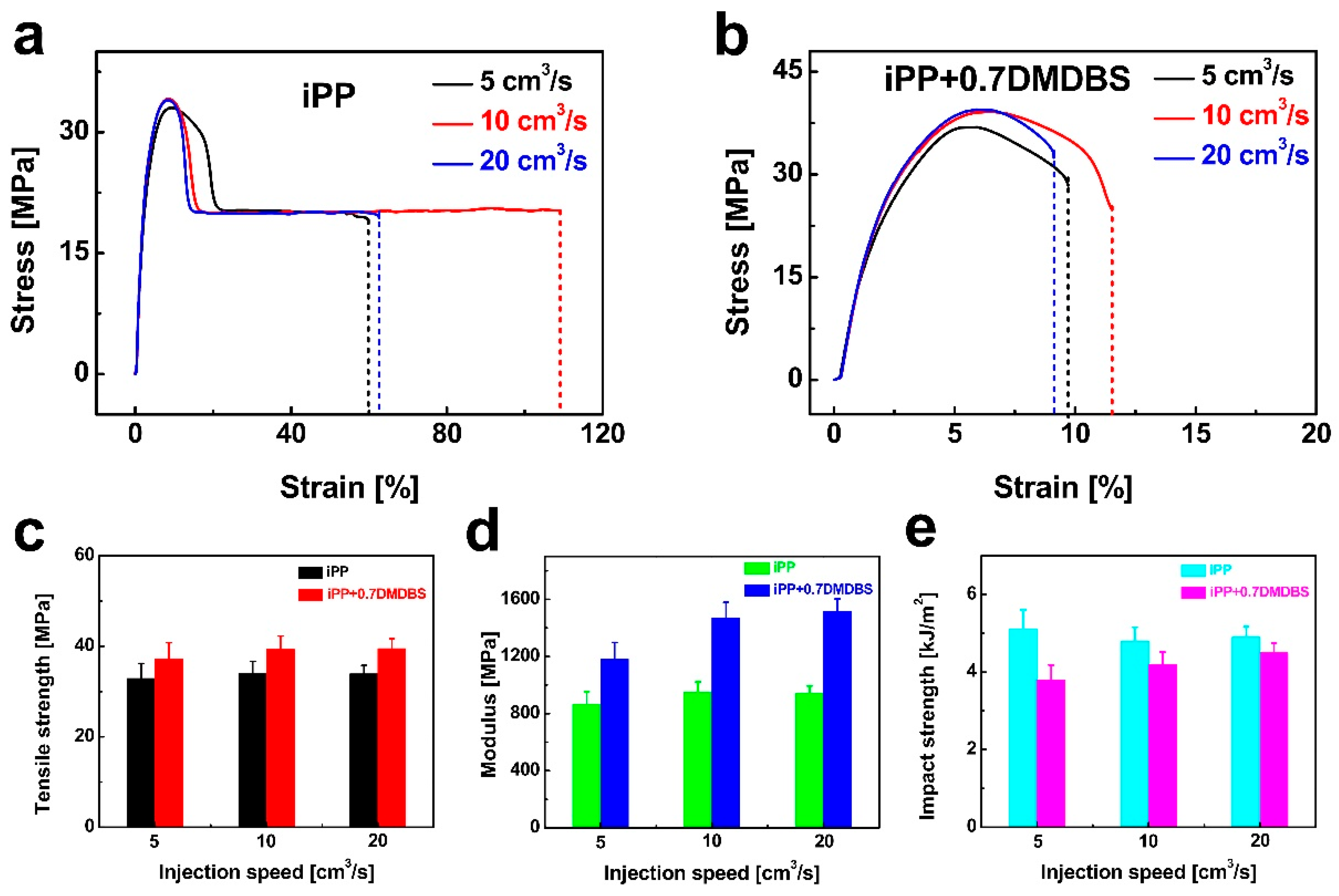 Nanomaterials 15 01253 g008 Nanomaterials 15 01253 g008