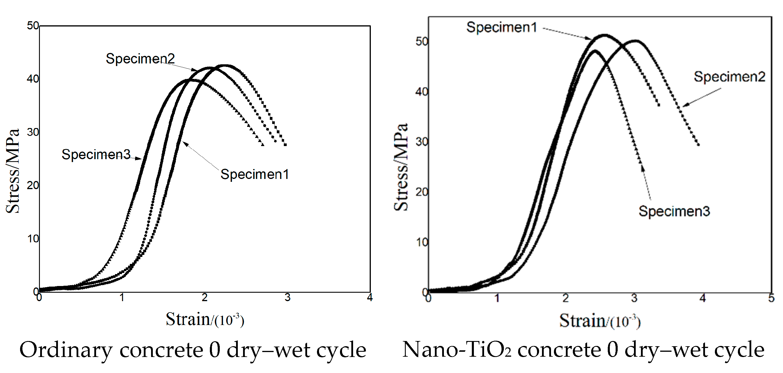 Nanomaterials 15 01254 g007a