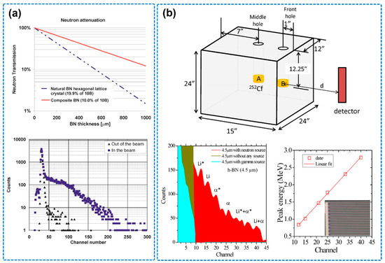 The Development of Hexagonal Boron Nitride Crystal Growth Technologies ...