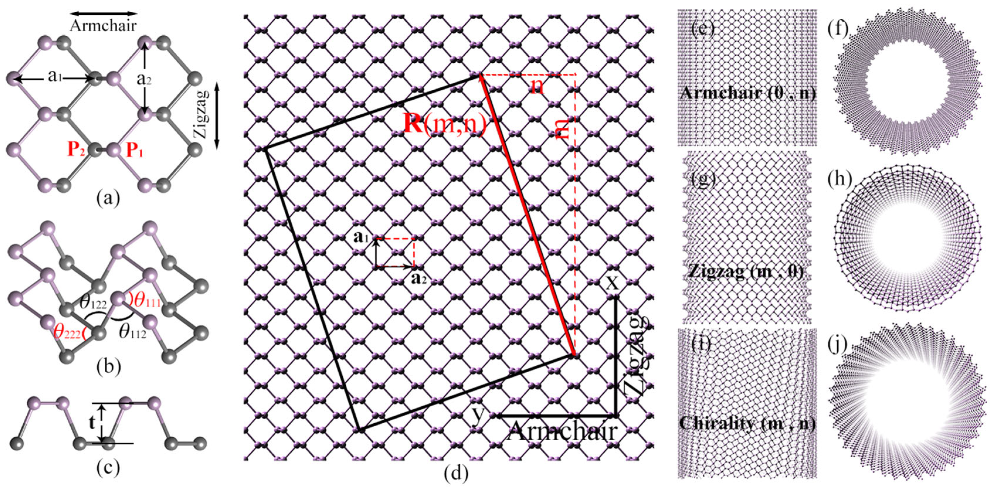 Nanomaterials 15 01259 g001 Nanomaterials 15 01259 g001