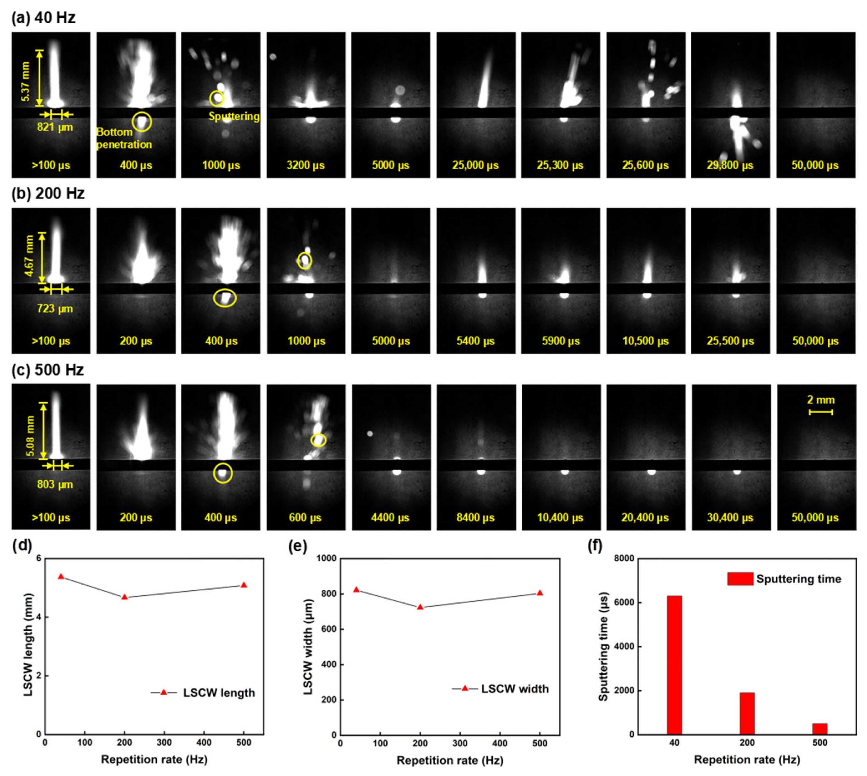 Nanomaterials 15 01261 g005