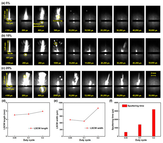 You　サファイア タンザニア産バイカラーサファイア 0.571ctルース